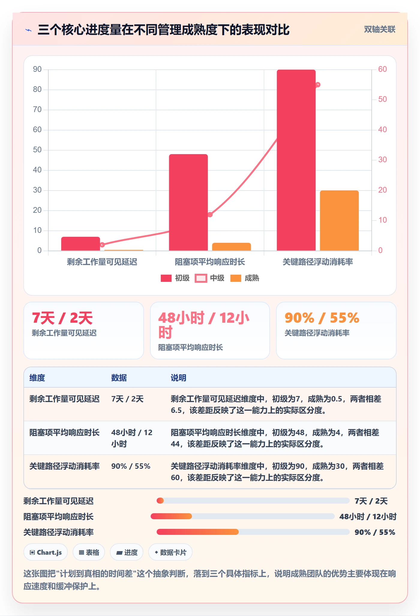 实际进度管理方法大全:实施团队进度管理风险控制落地清单