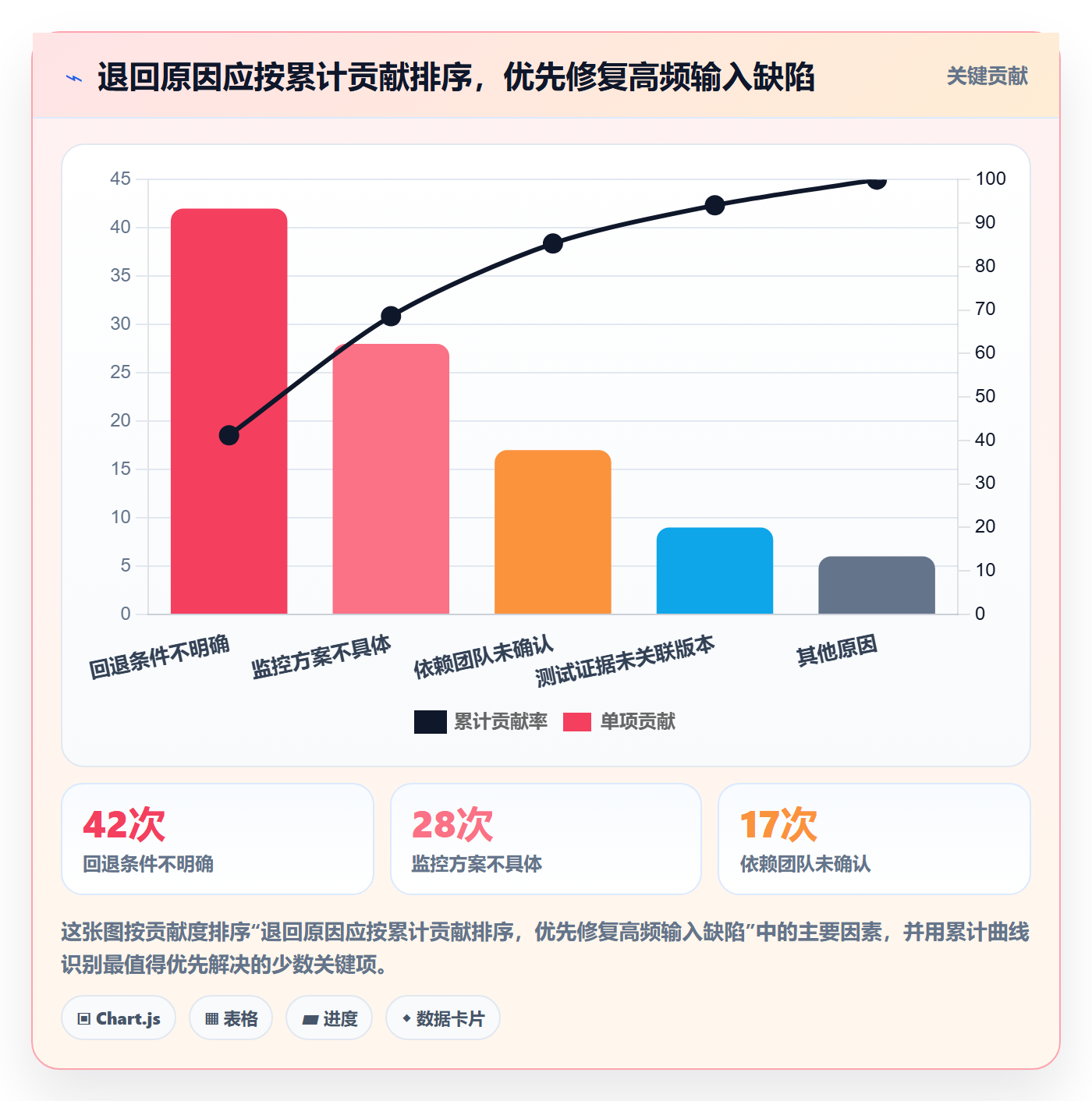 发布审批最佳实践:PMO发布管理数据分析,常见问题