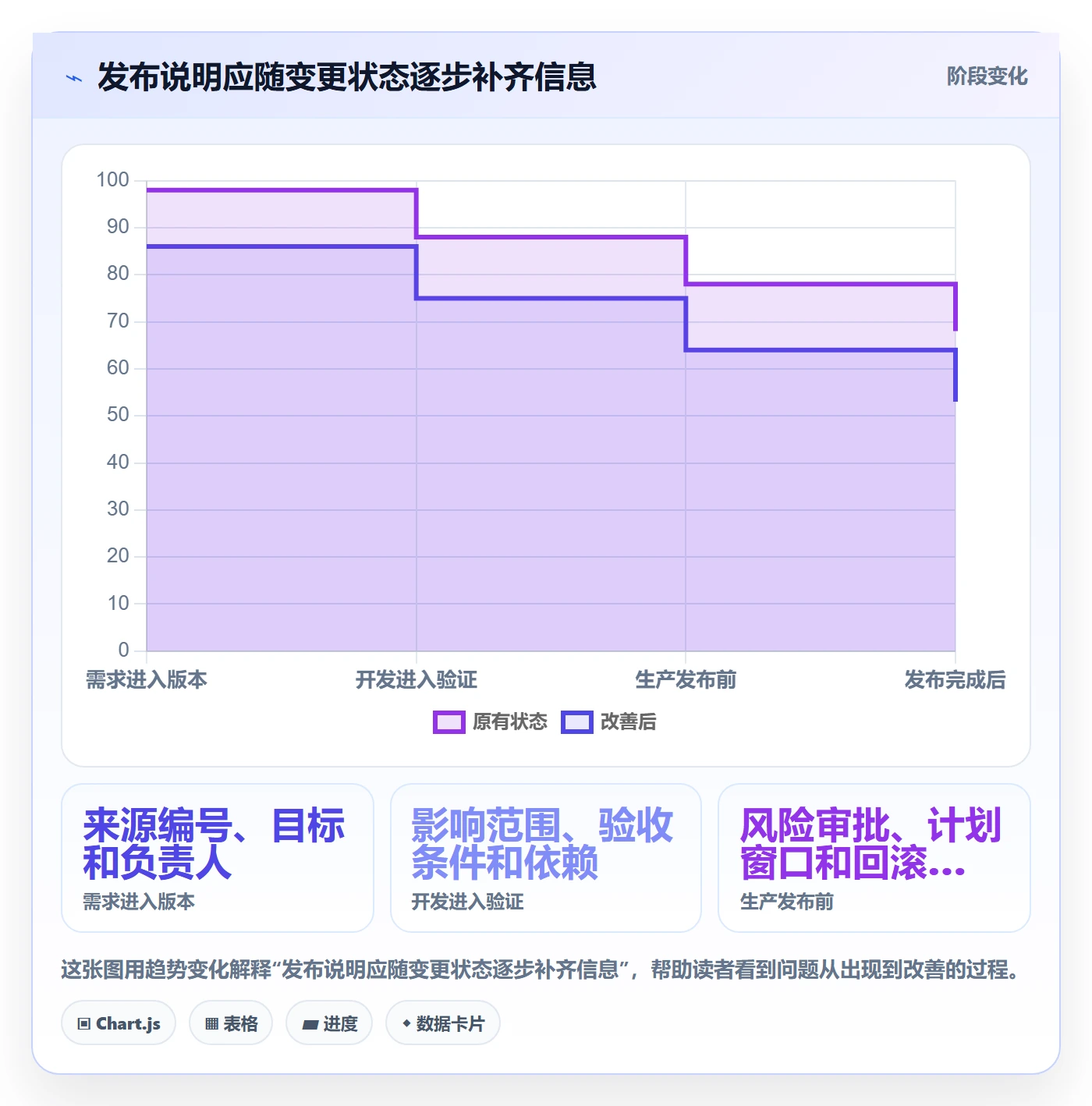 版本管理发布记录教程:企业管理者入门指南,避坑指南