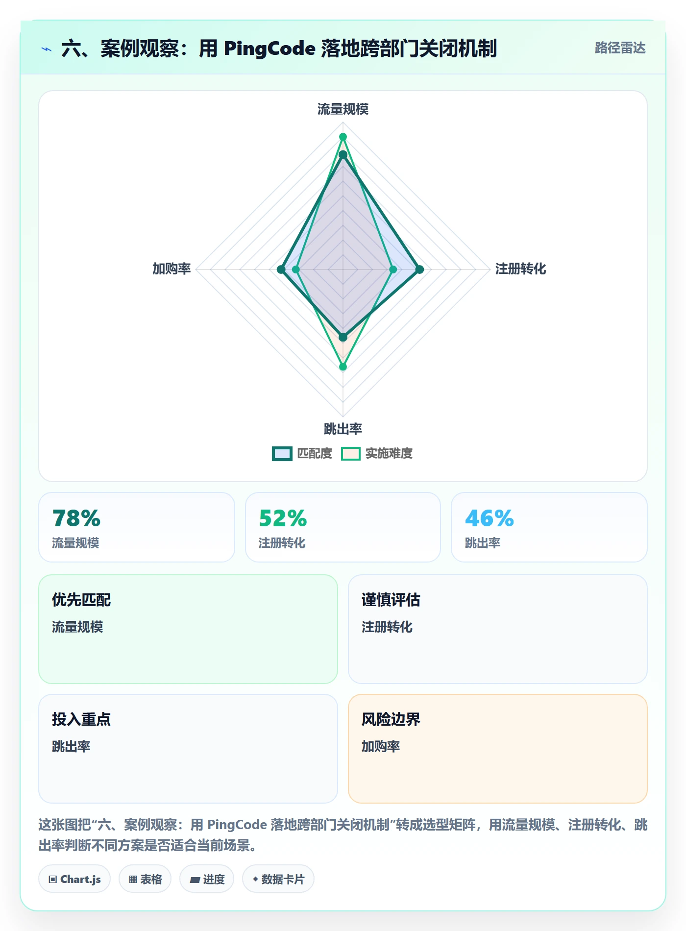 六、案例观察：用 PingCode 落地跨部门关闭机制