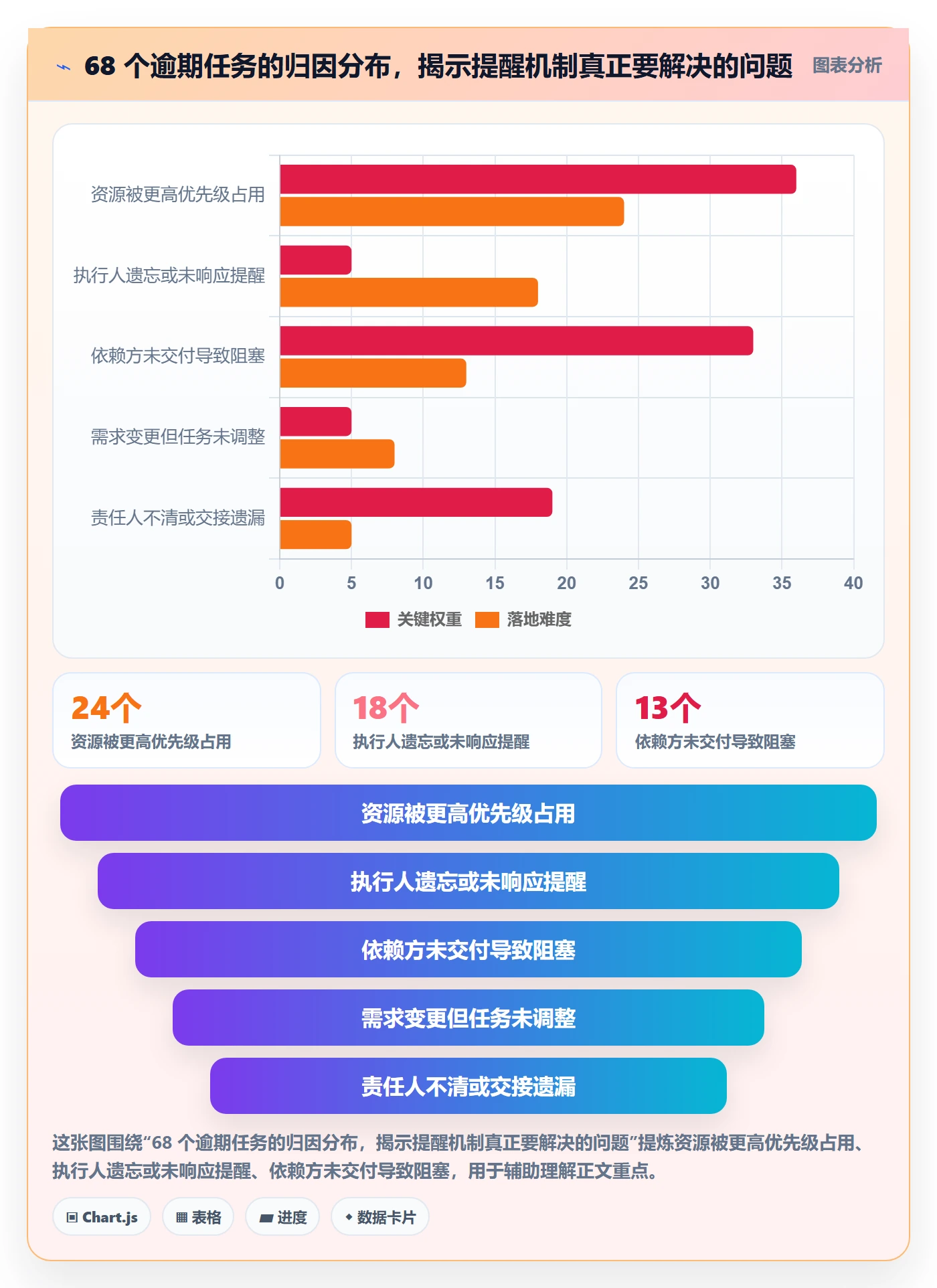 任务提醒到期提醒教程:企业管理者风险控制,避坑指南