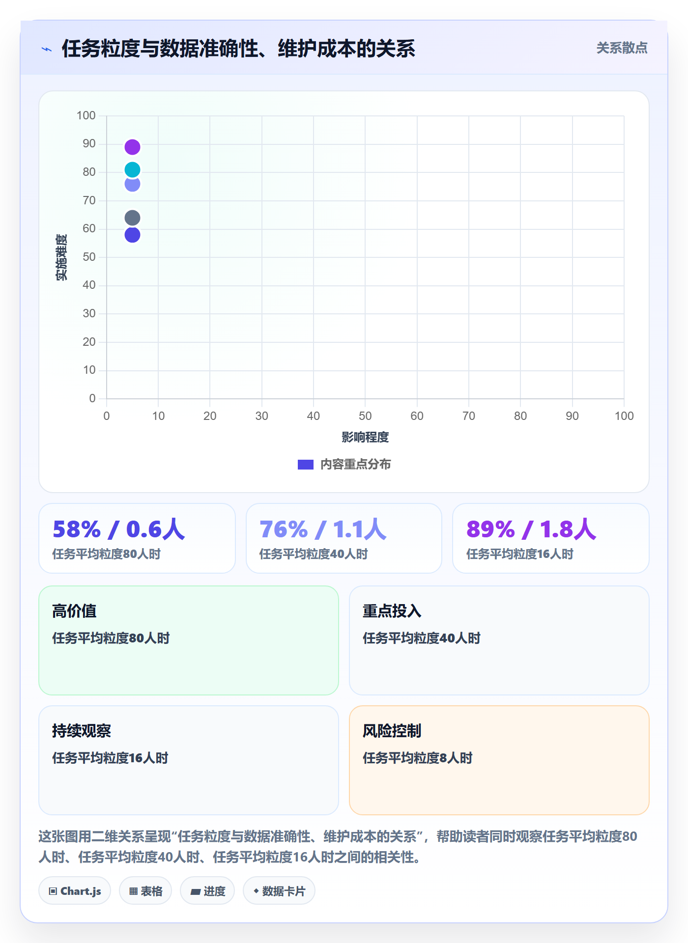 项目进度最佳实践:PMO进度管理效率提升,常见问题