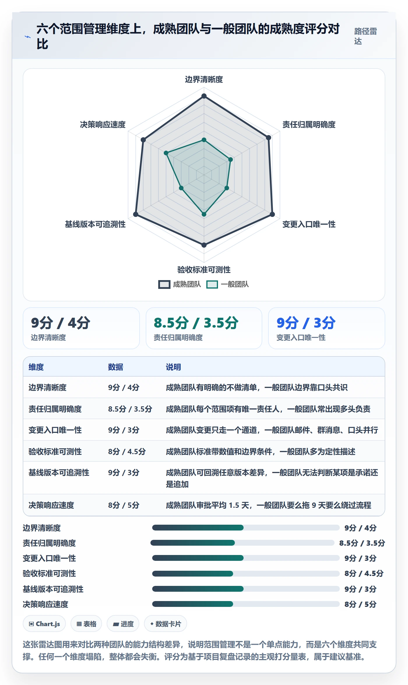 交付范围管理指南:跨部门团队如何做好项目范围,协同管理全流程