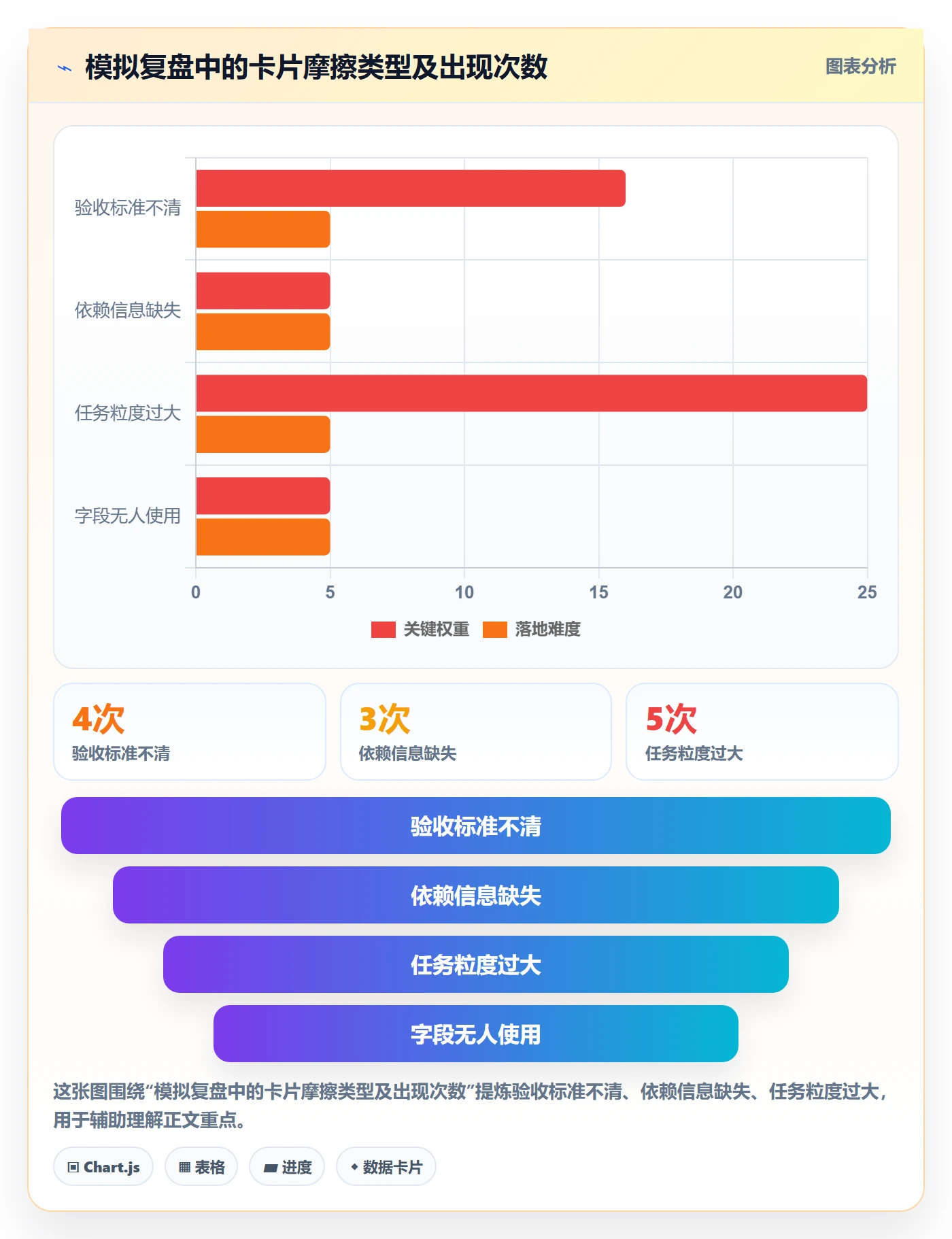 卡片怎么做？项目经理制度设计：看板从0到1