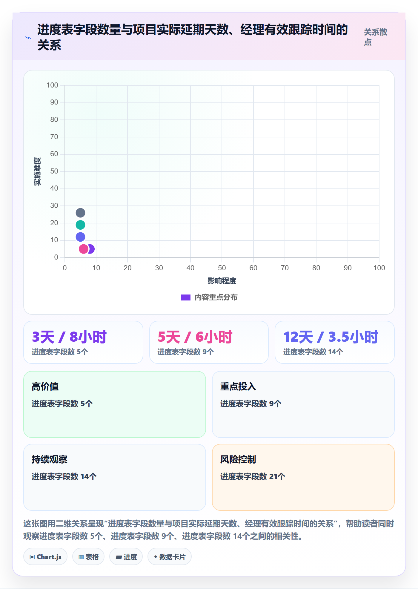动态实操方法:管理层提升进度跟踪效率的数据分析方法与模板