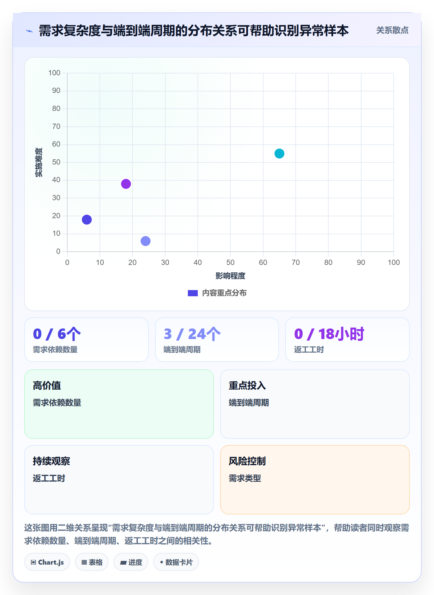 需求拆解流程与规范:产品经理需求管理效率提升关键指标