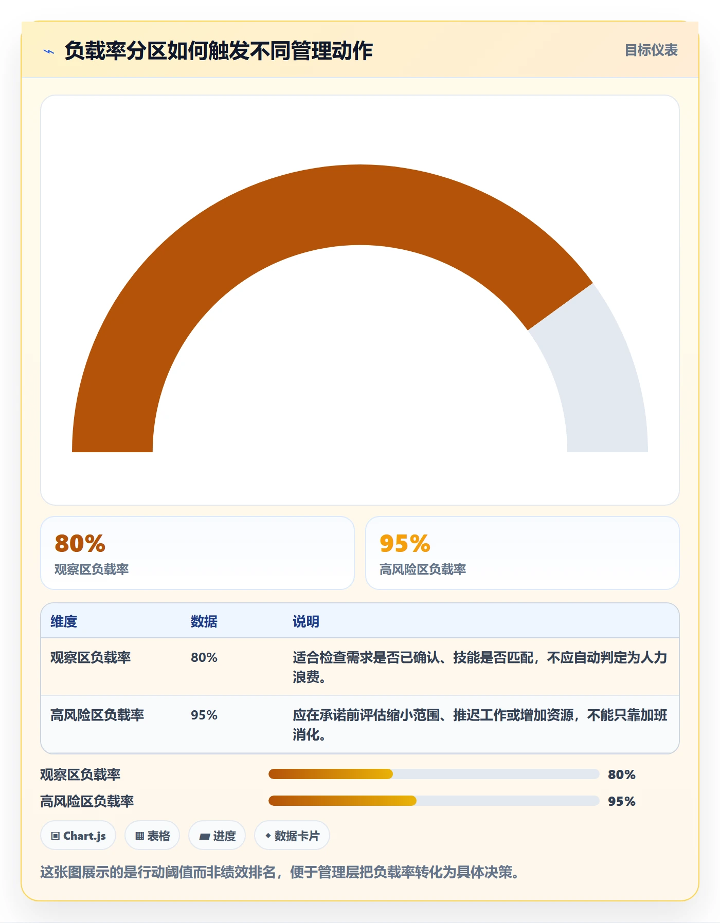 资源负载如何做好产能？管理层风险控制与操作步骤