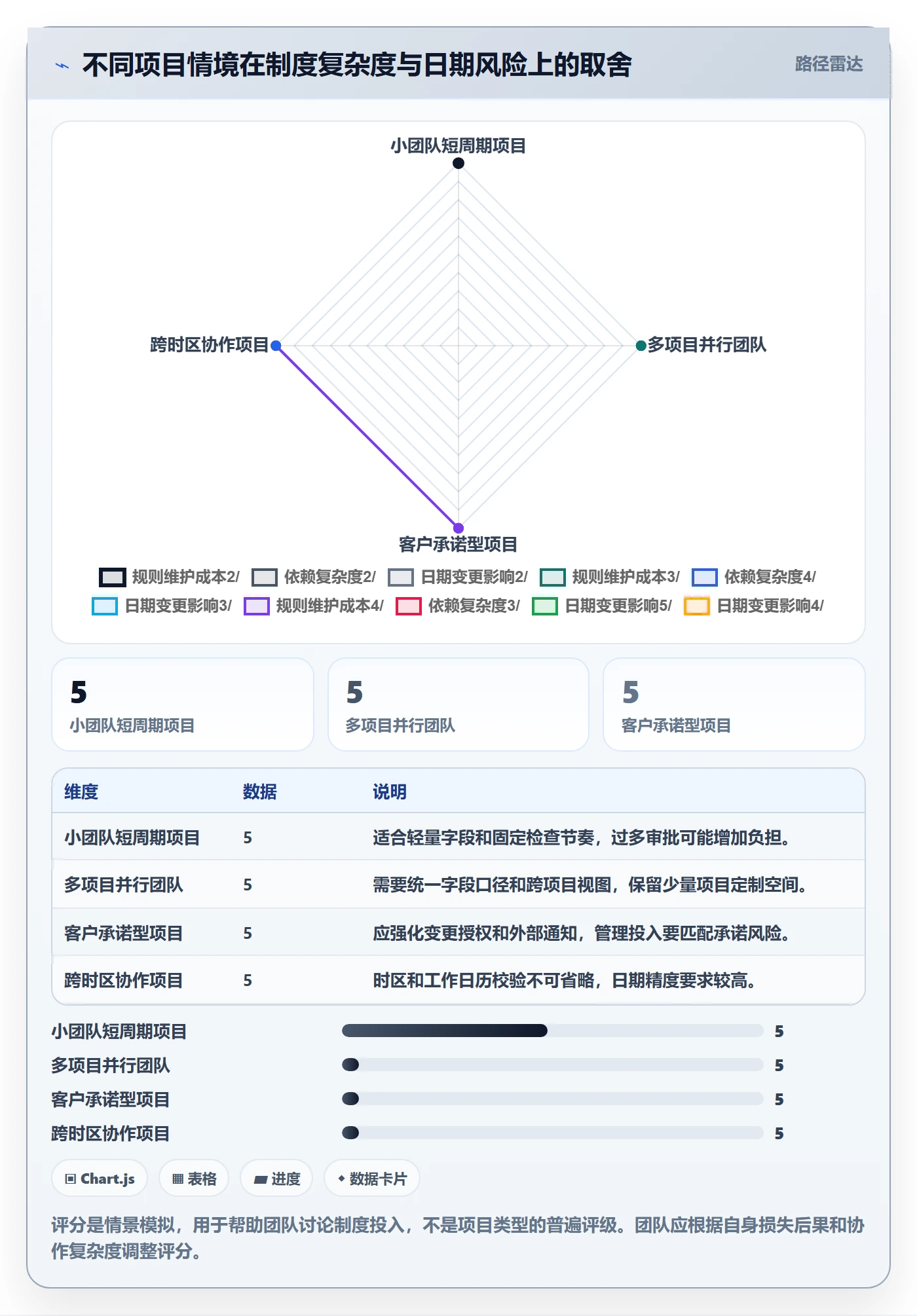 截止日期实操方法：项目经理提升日历视图效率的制度设计方法与模板