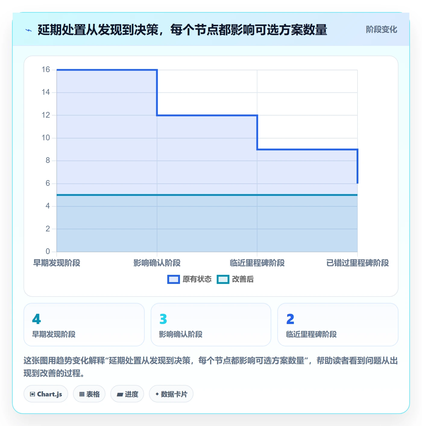 实际时间最佳实践:跨部门团队甘特图风险控制,常见问题