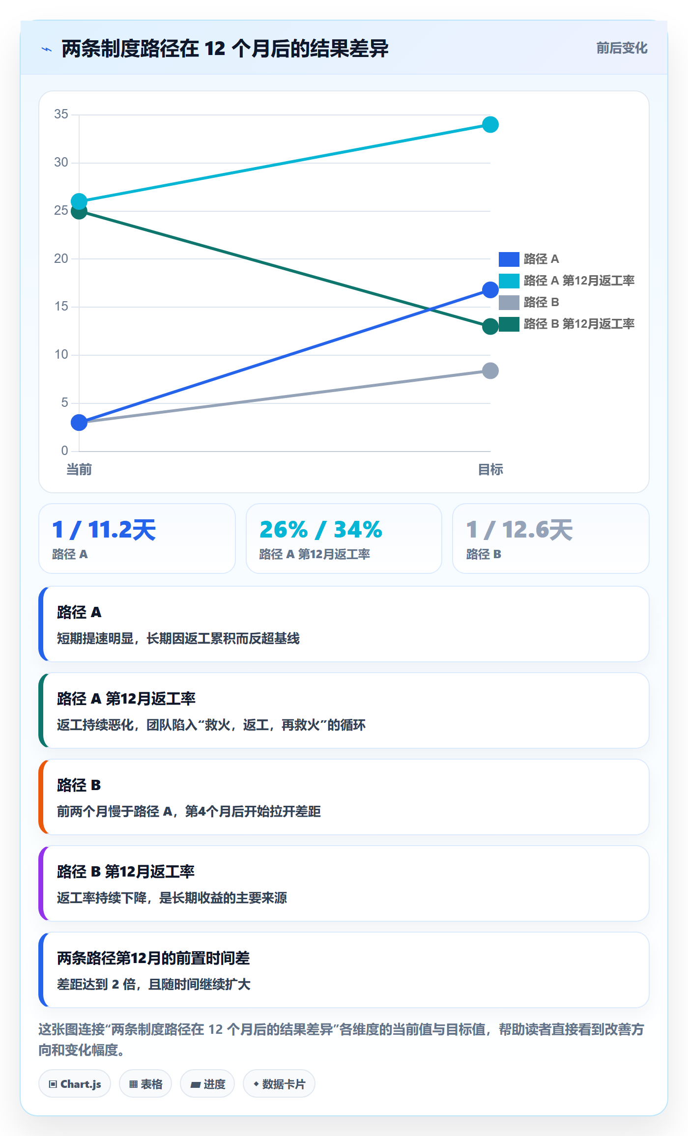 取消落地方案：研发团队开展任务执行的制度设计案例解析