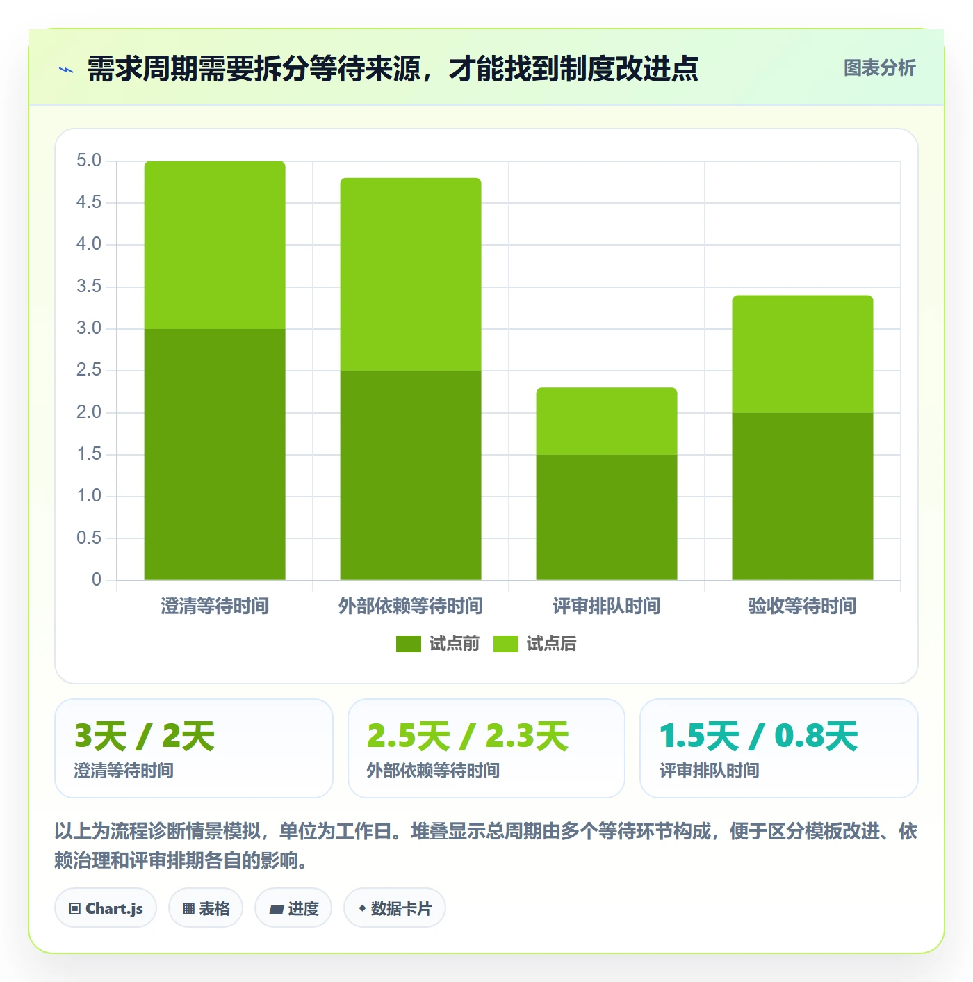 用户故事实操方法:产品经理提升产品需求效率的制度设计方法与模板