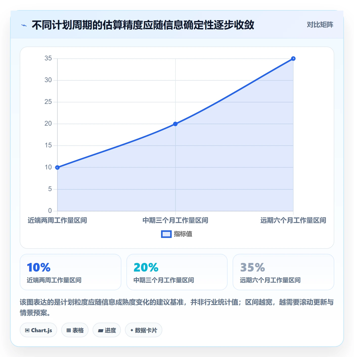 工作量落地方案：PMO开展人力资源计划的风险控制案例解析