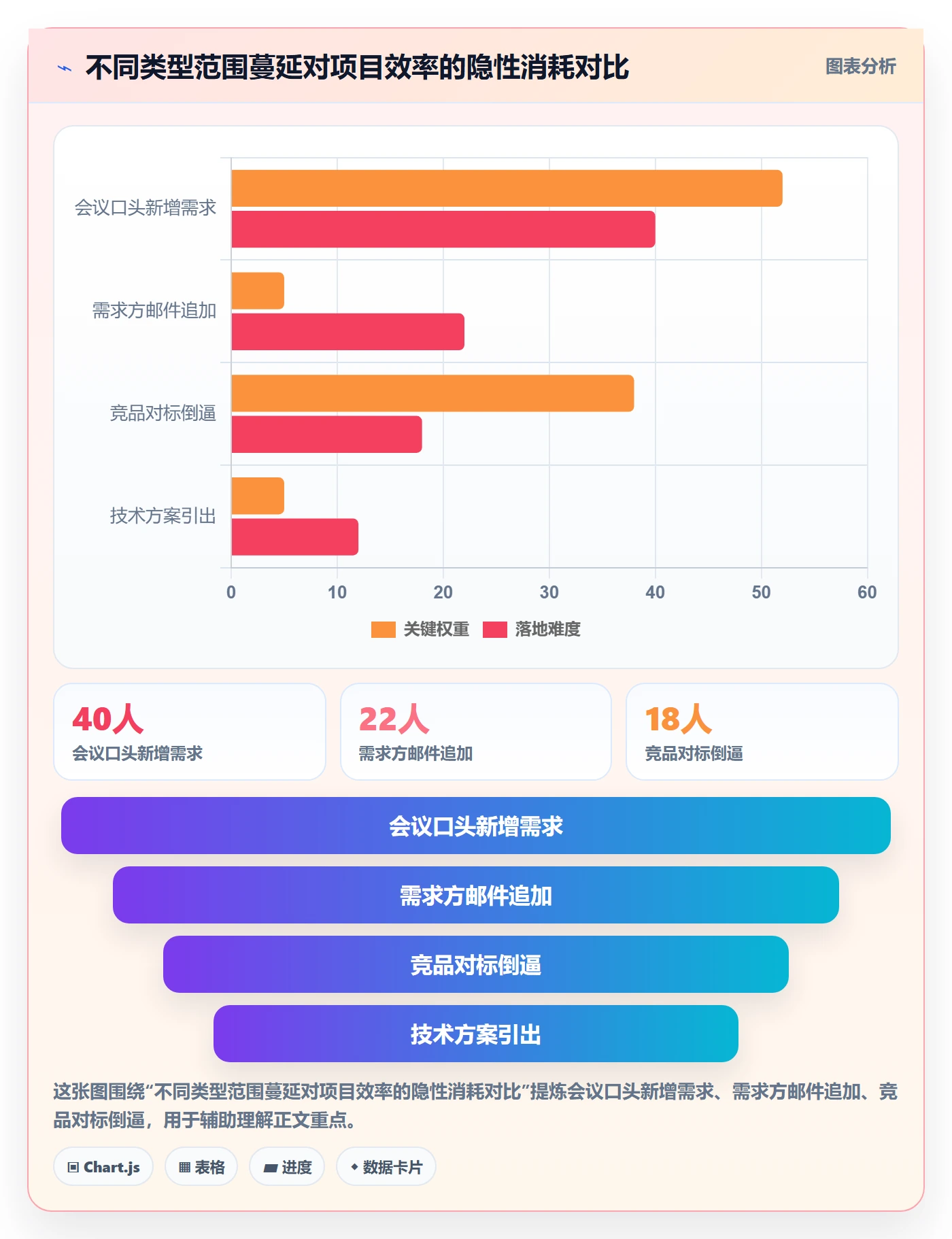 范围定义管理指南：项目成员如何做好项目范围，效率提升全流程
