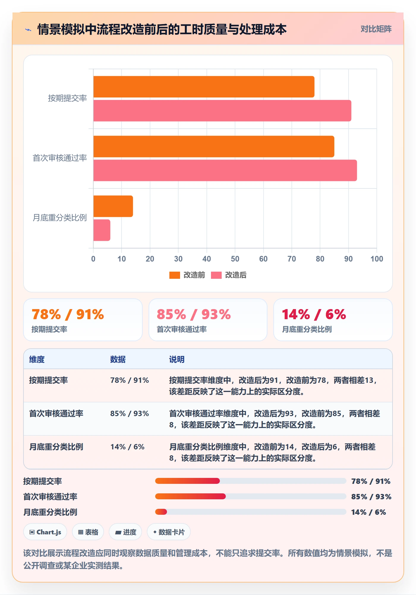 工时管理工时审核全流程:管理层协同管理与一文讲清