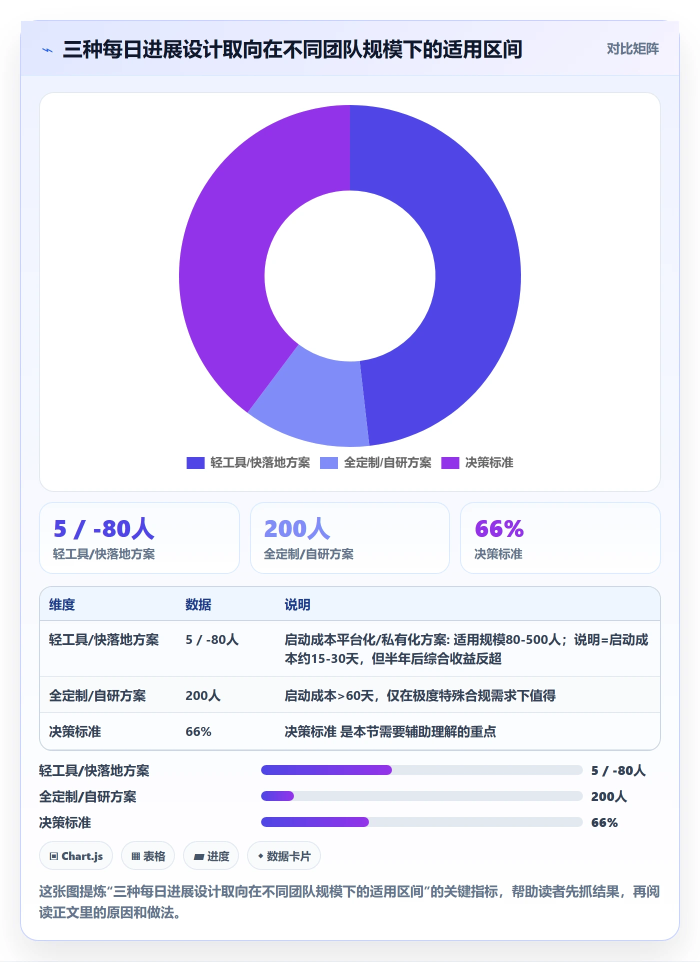 每日进展最佳实践:项目经理进度跟踪实操方法,常见问题