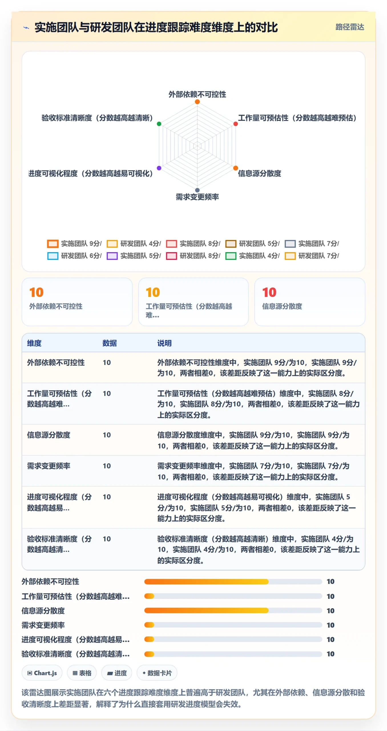 进度日志流程与规范：实施团队进度跟踪协同管理关键指标