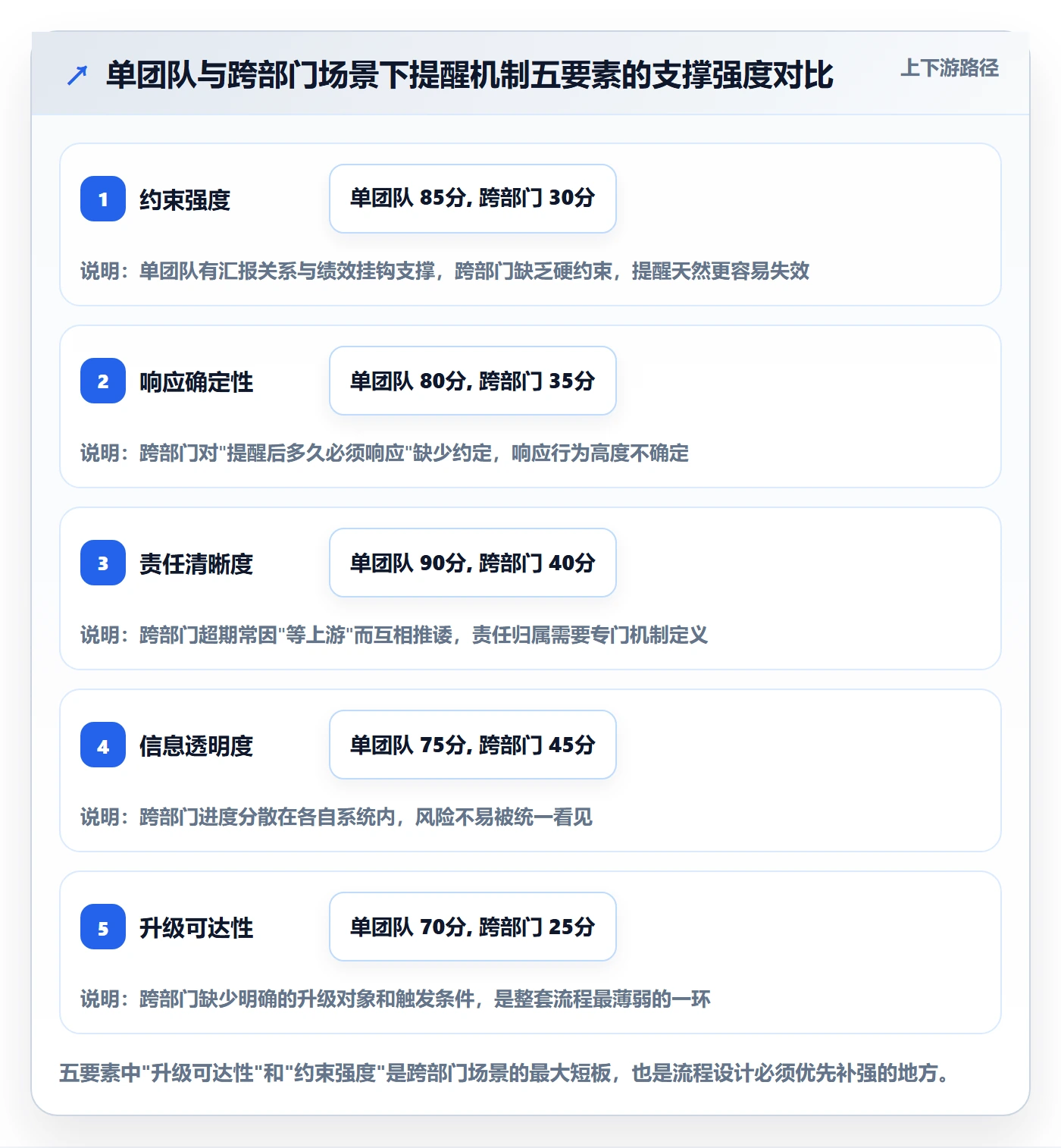 超期提醒流程与规范：跨部门团队任务提醒风险控制关键指标
