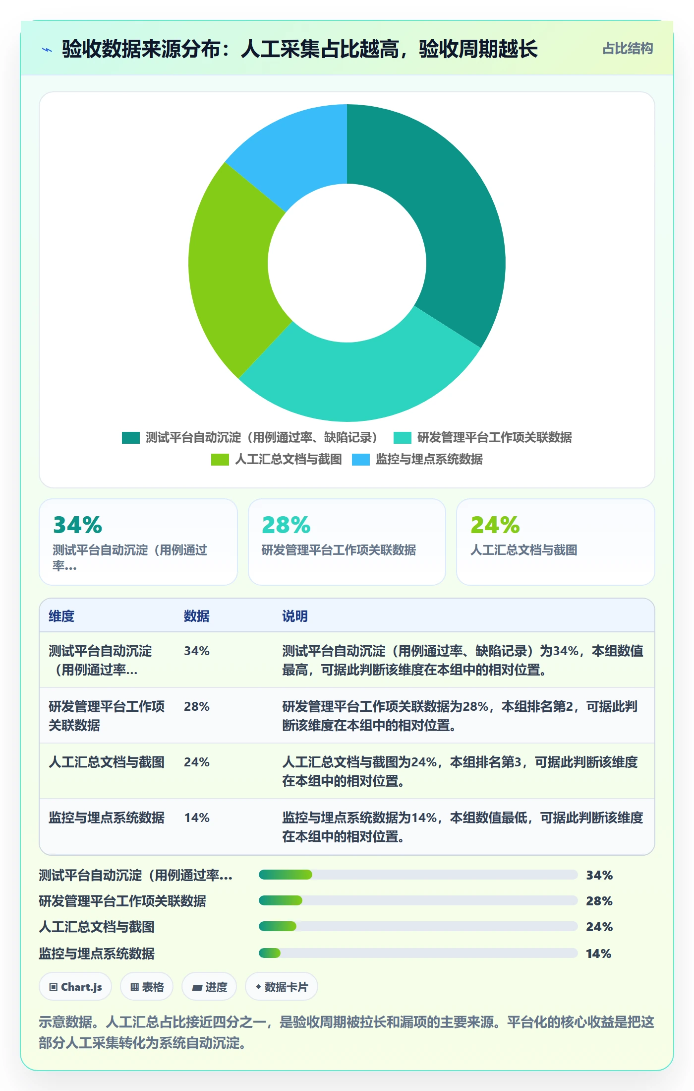 确认完成管理方法大全:项目经理任务验收数据分析落地清单