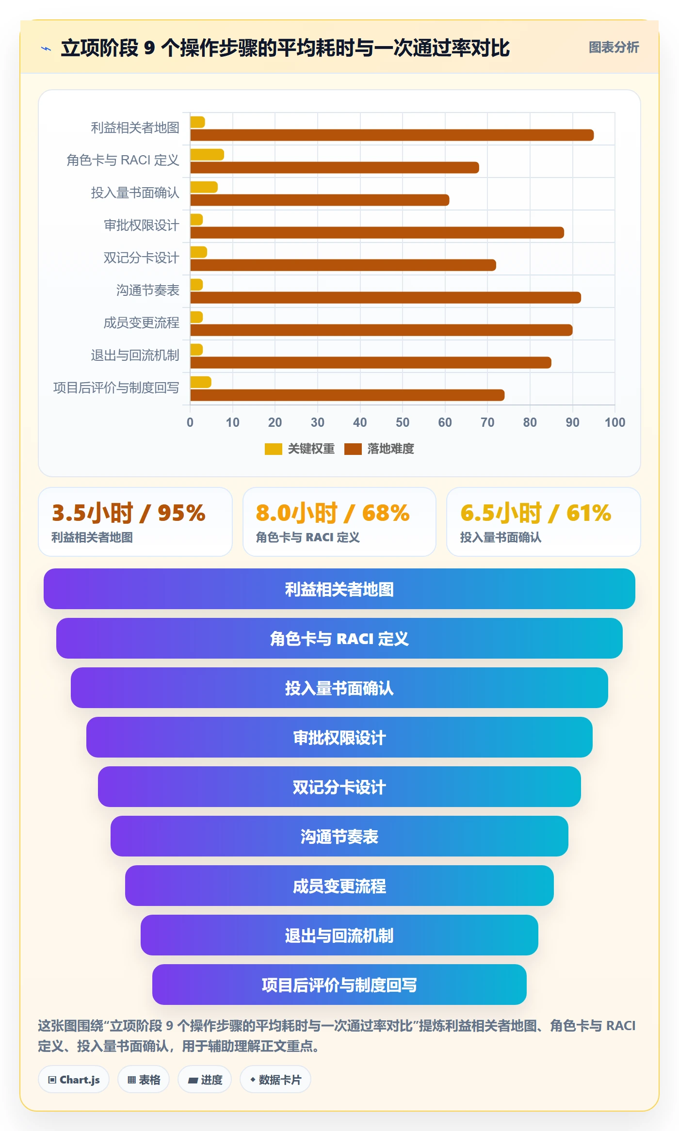 项目立项如何做好项目成员?跨部门团队制度设计与操作步骤