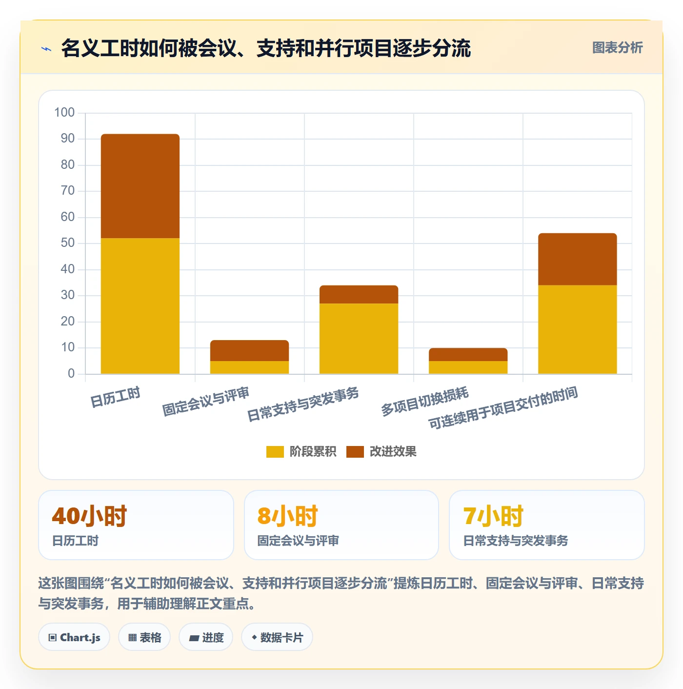 人员管理指南：项目成员如何做好资源管理，流程优化全流程