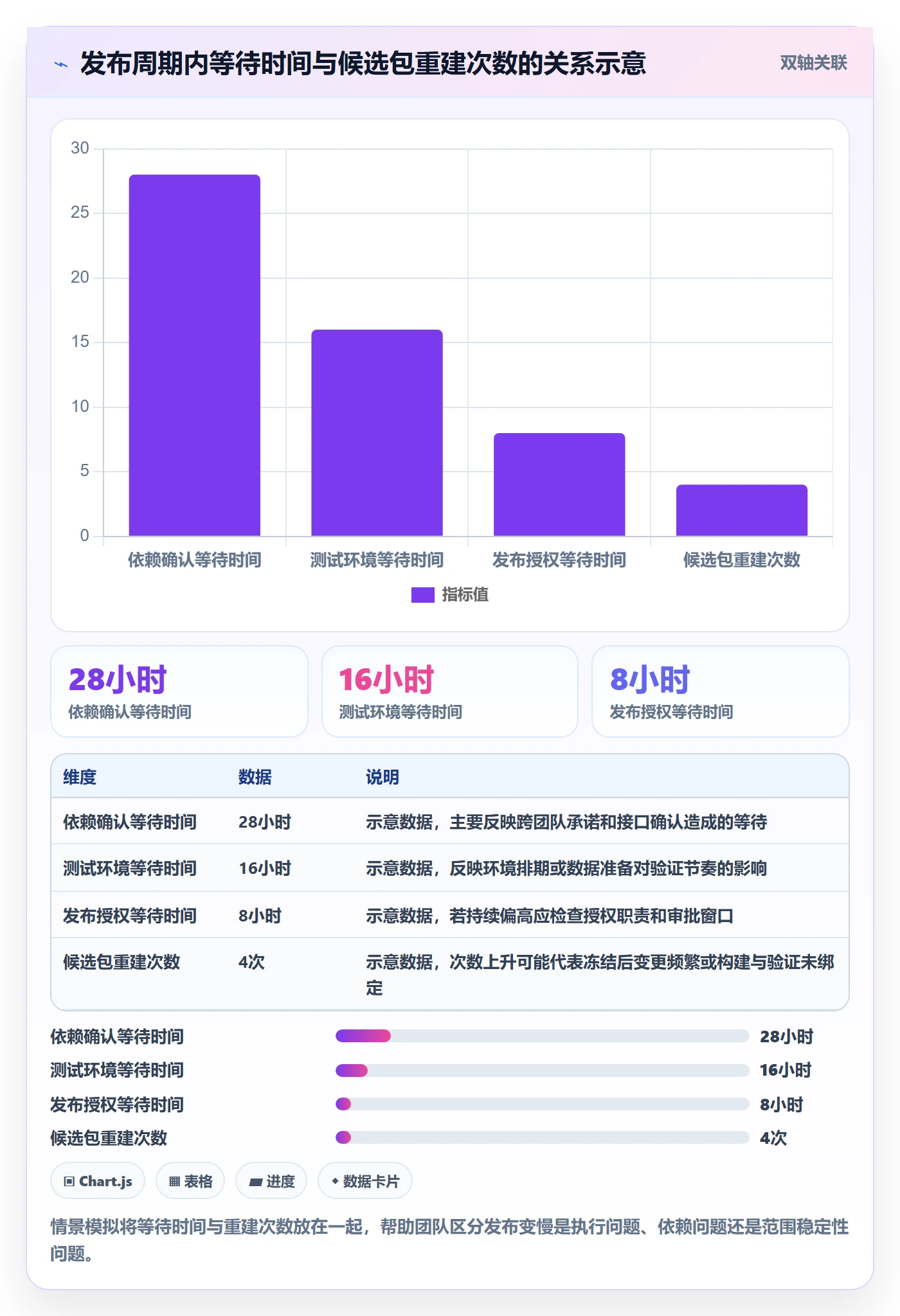 Release怎么做?研发团队制度设计:版本管理从0到1