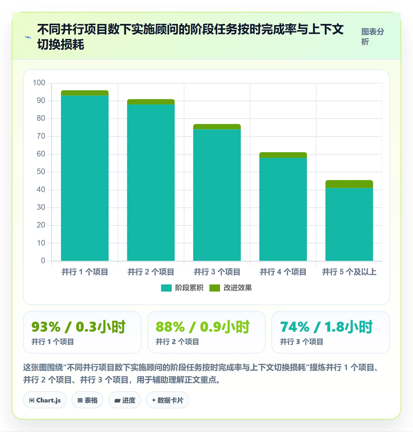 进度管理如何做好阶段进度？实施团队入门指南与操作步骤