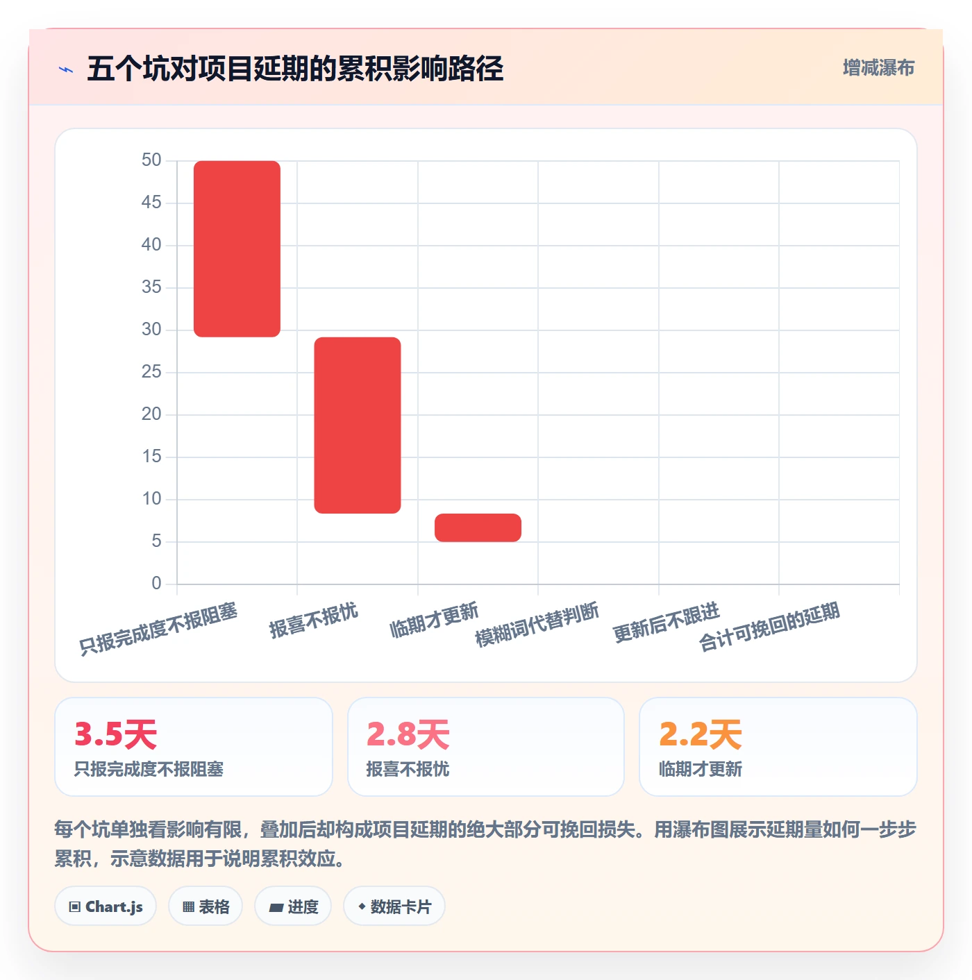 进度管理进度更新教程:项目成员最佳实践,避坑指南