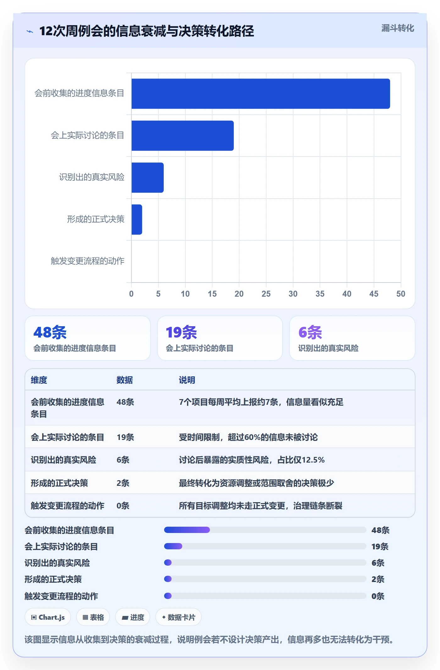 目标进度管理指南:管理层如何做好项目目标,最佳实践全流程