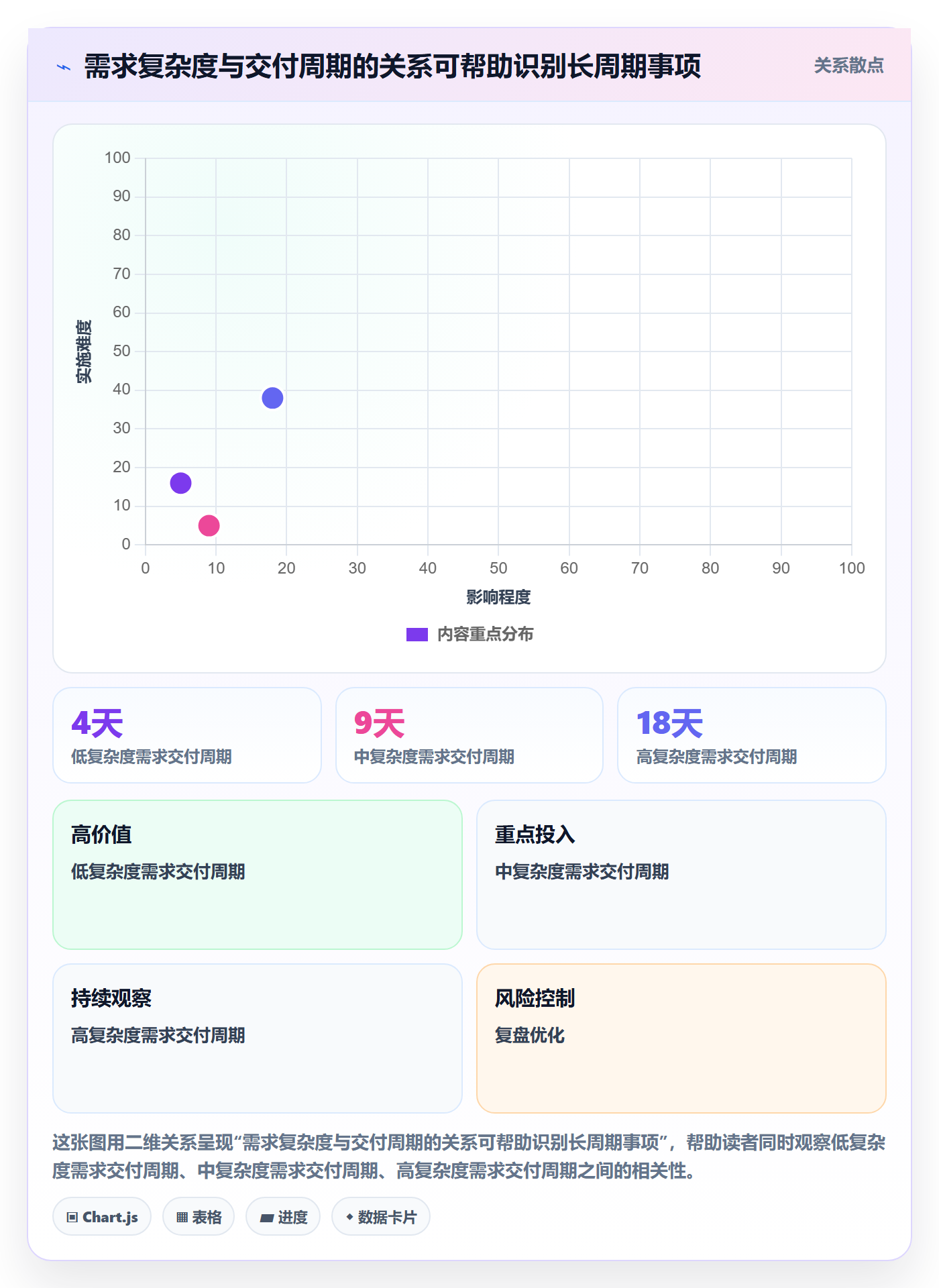 版本计划怎么做?企业管理者数据分析:版本管理从0到1