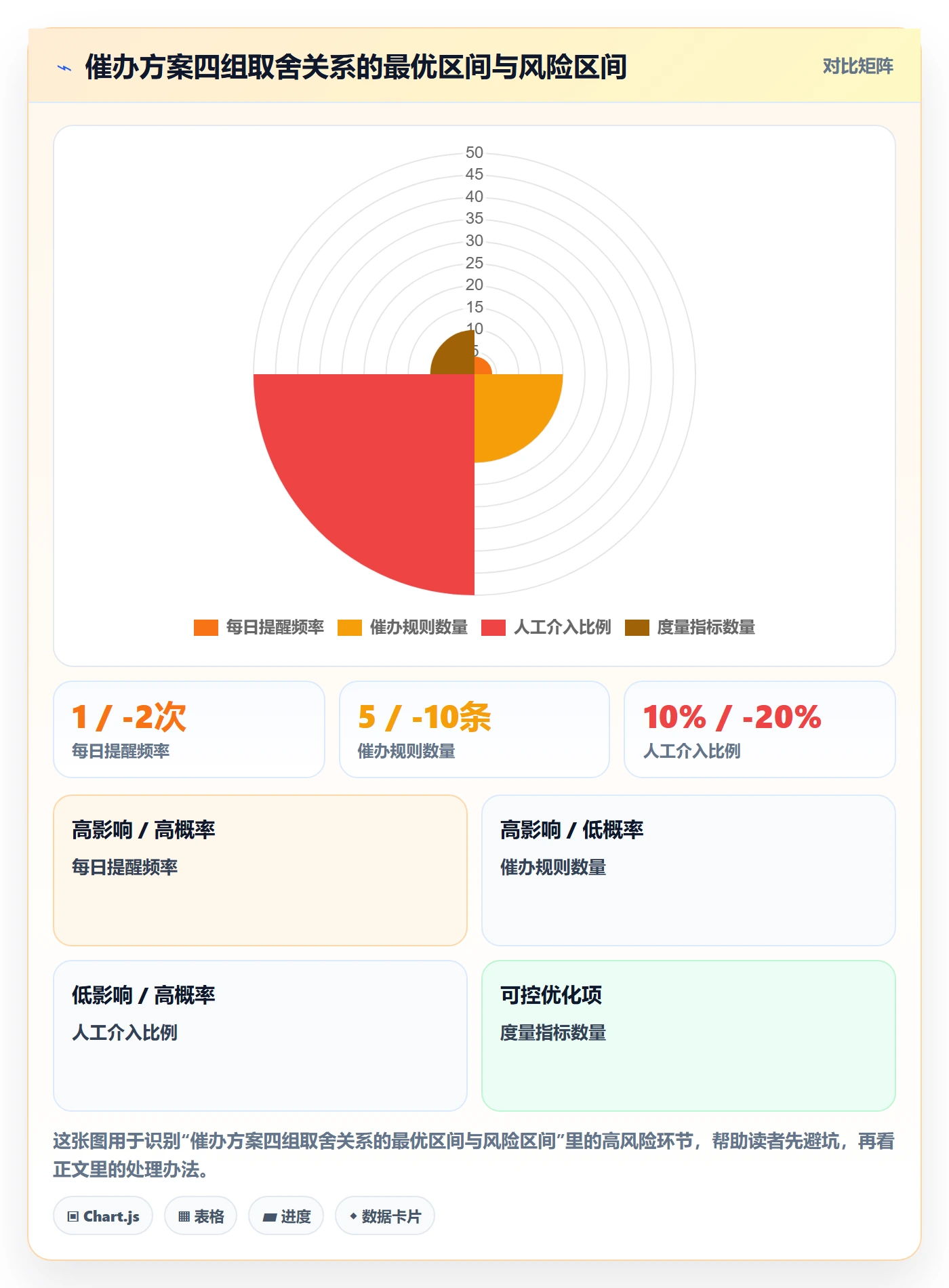 催办落地方案:项目成员开展任务提醒的落地方案案例解析