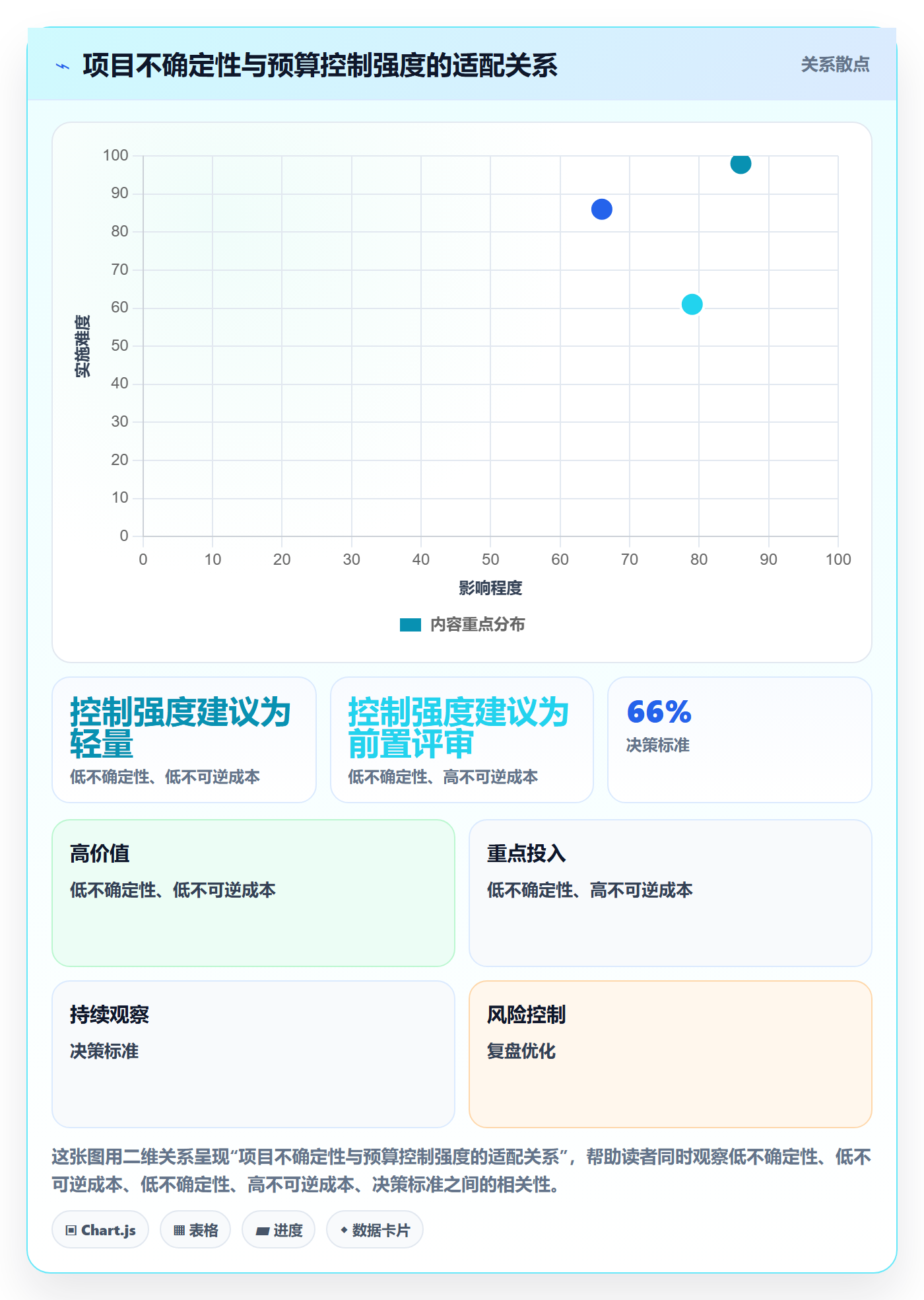项目预算管理指南:产品经理如何做好预算管理,制度设计全流程