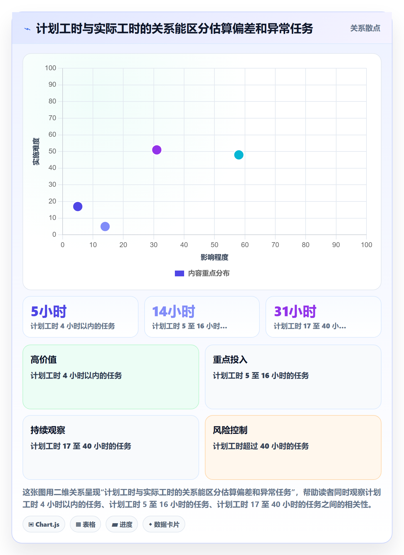 工时管理工时统计全流程:研发团队效率提升与一文讲清