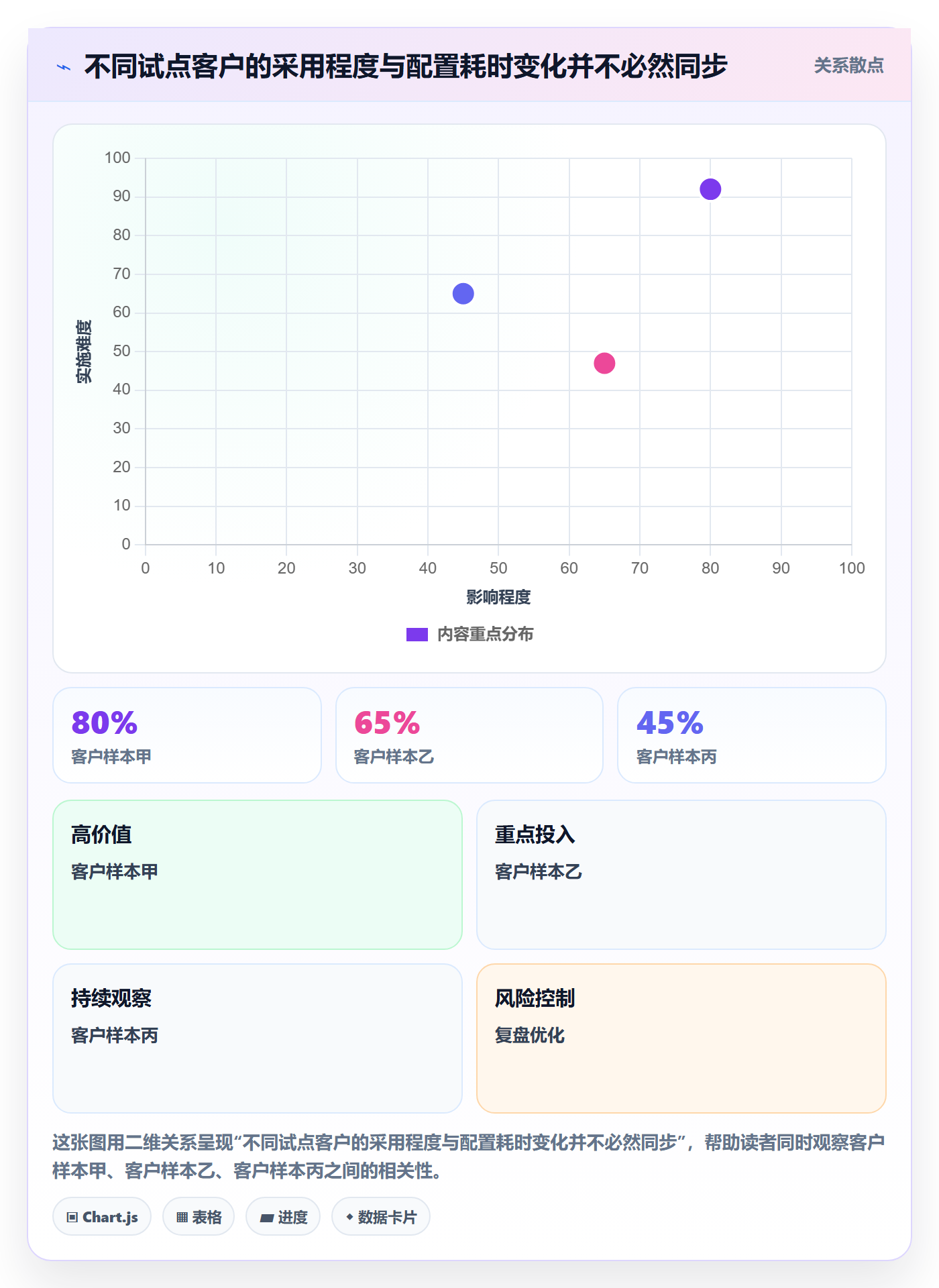 产品需求Epic全流程：研发团队制度设计与一文讲清