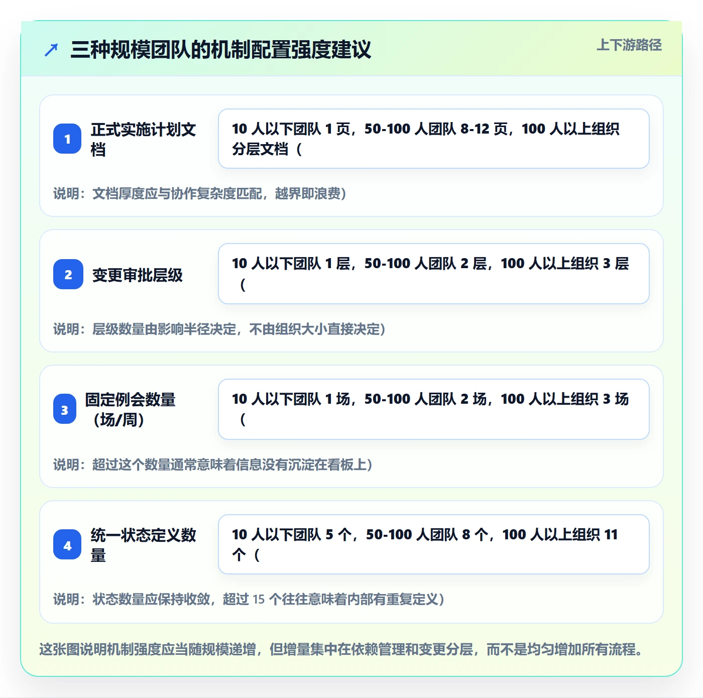 项目规划实施计划教程:项目成员效率提升,避坑指南