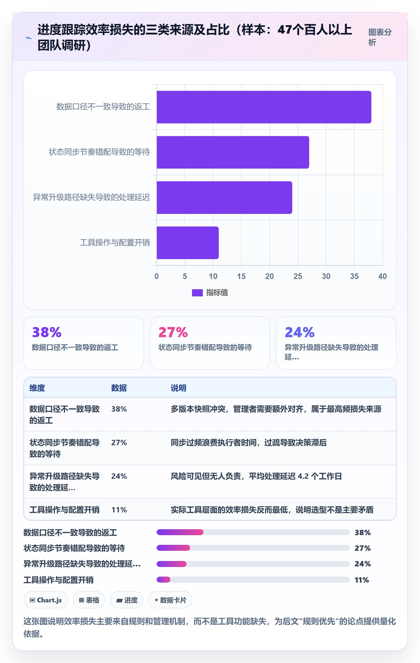 追踪管理方法大全：企业管理者进度跟踪效率提升落地清单