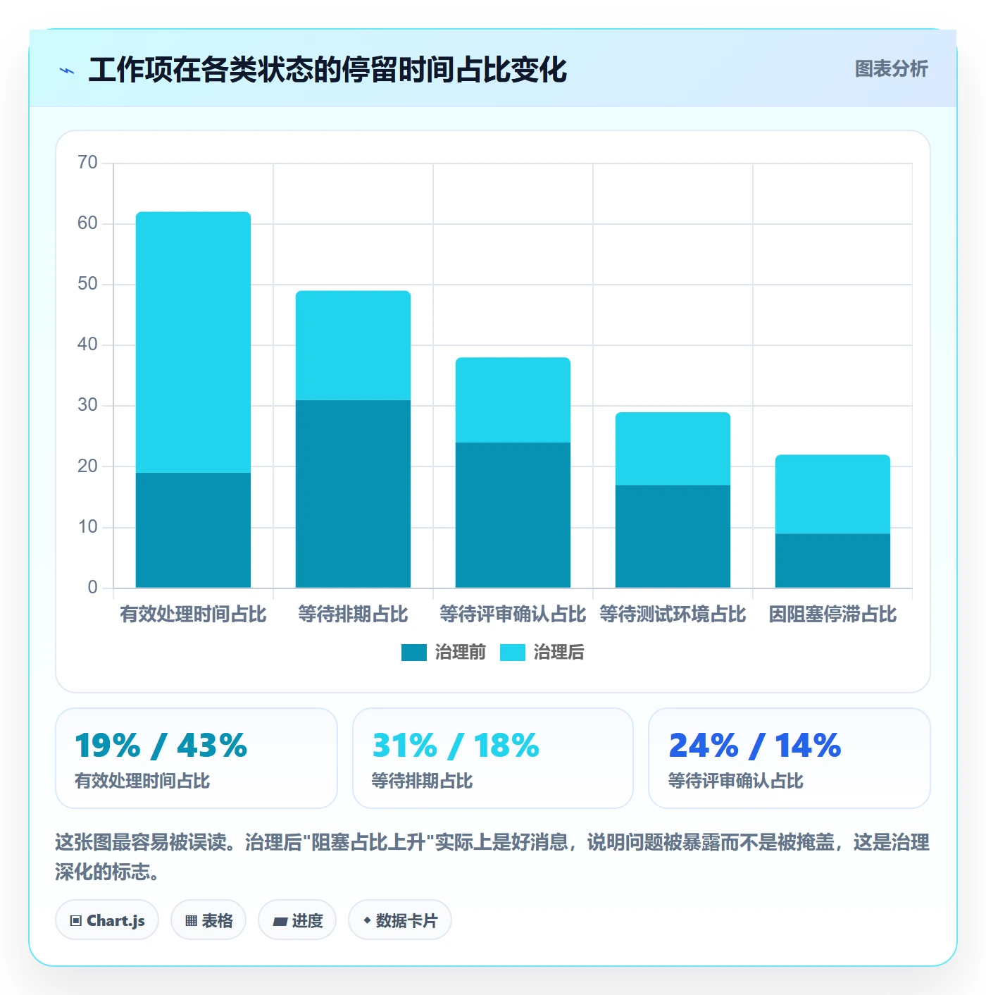 工作项管理方法大全:企业管理者任务管理流程优化落地清单