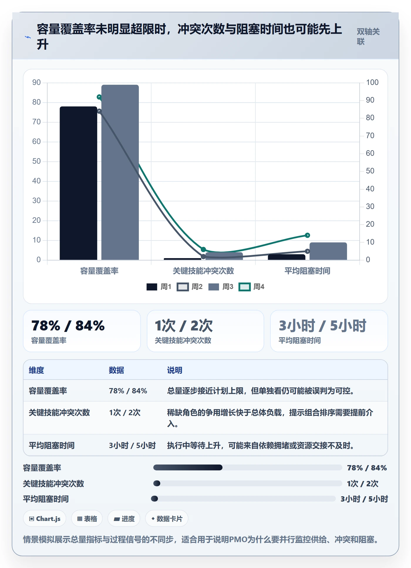 产能流程与规范:PMO资源负载风险控制关键指标