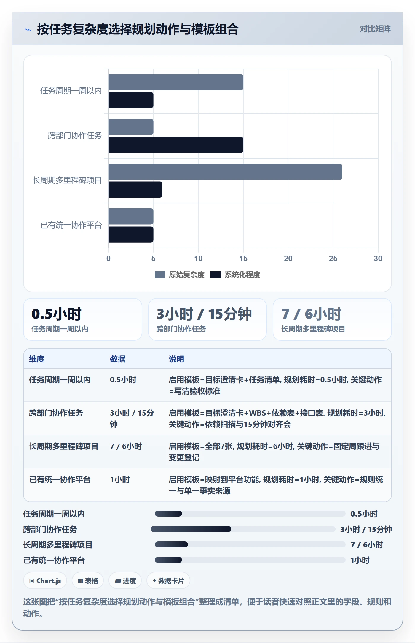工作计划实操方法:项目成员提升项目规划效率的实操方法方法与模板