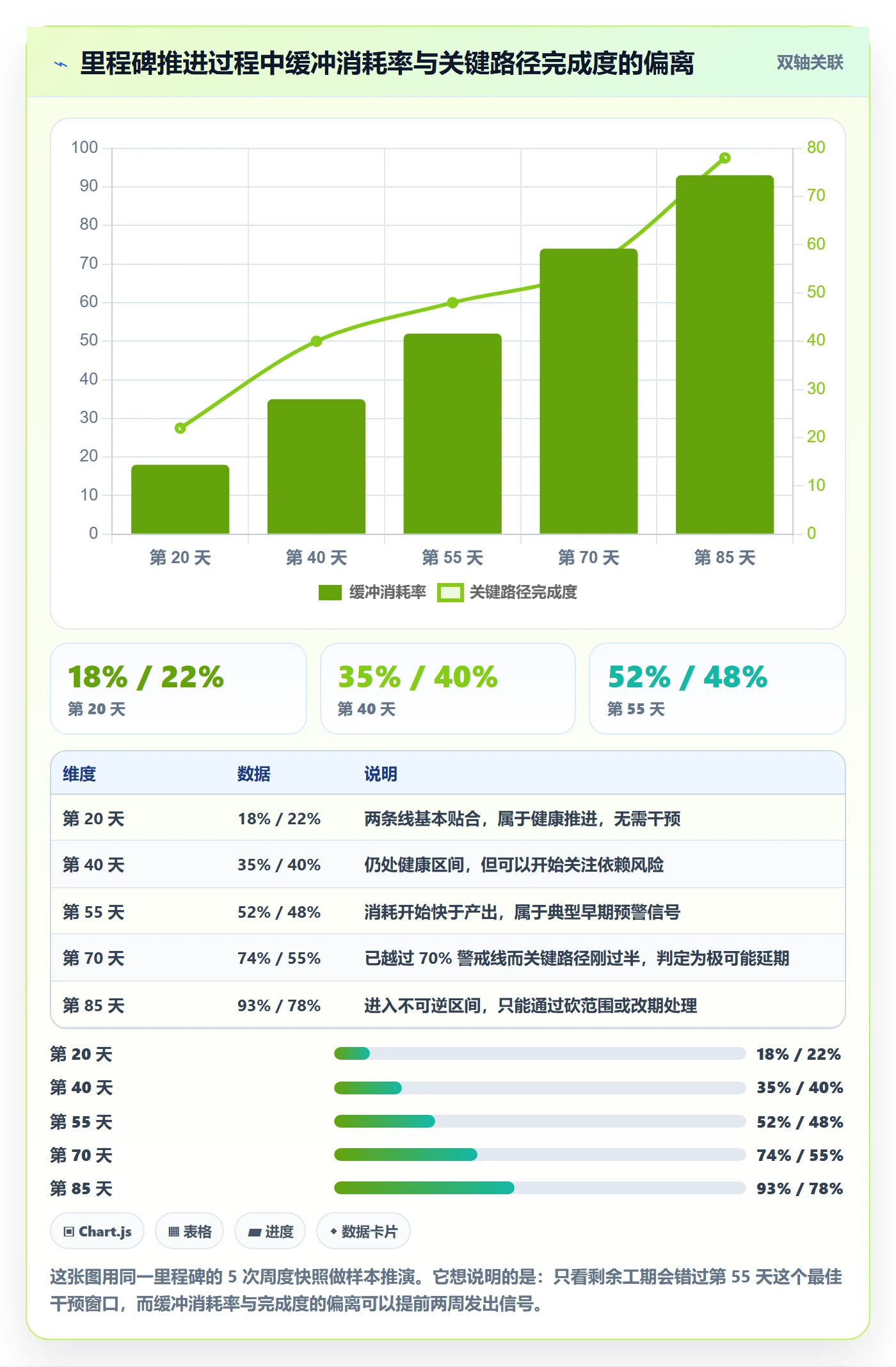 节点延期怎么做？跨部门团队实操方法：里程碑从0到1