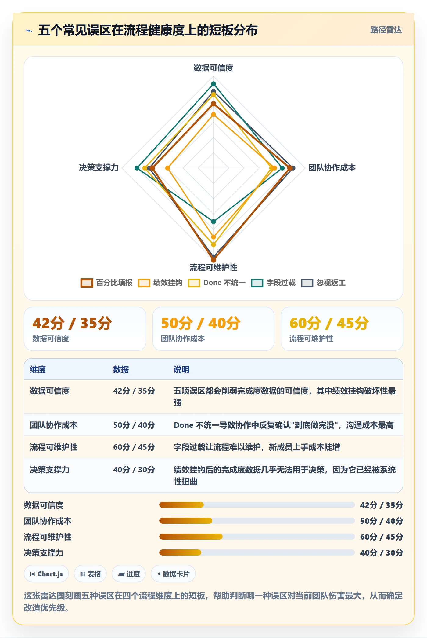 完成度流程与规范:产品经理任务属性最佳实践关键指标