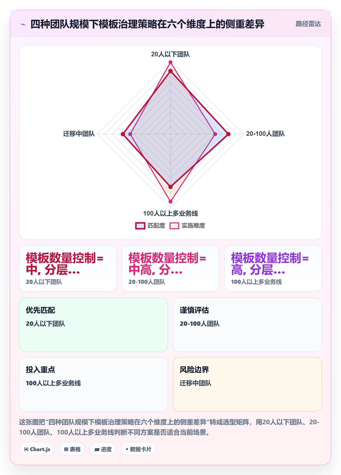 模板流程实操方法:产品经理提升项目模板效率的风险控制方法与模板