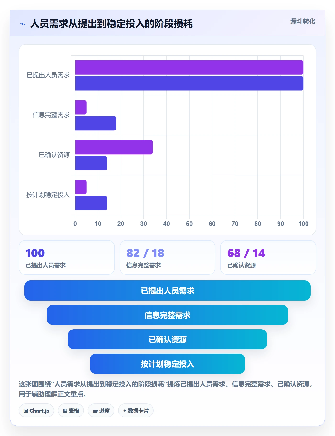 人员流程与规范：项目经理资源管理效率提升关键指标