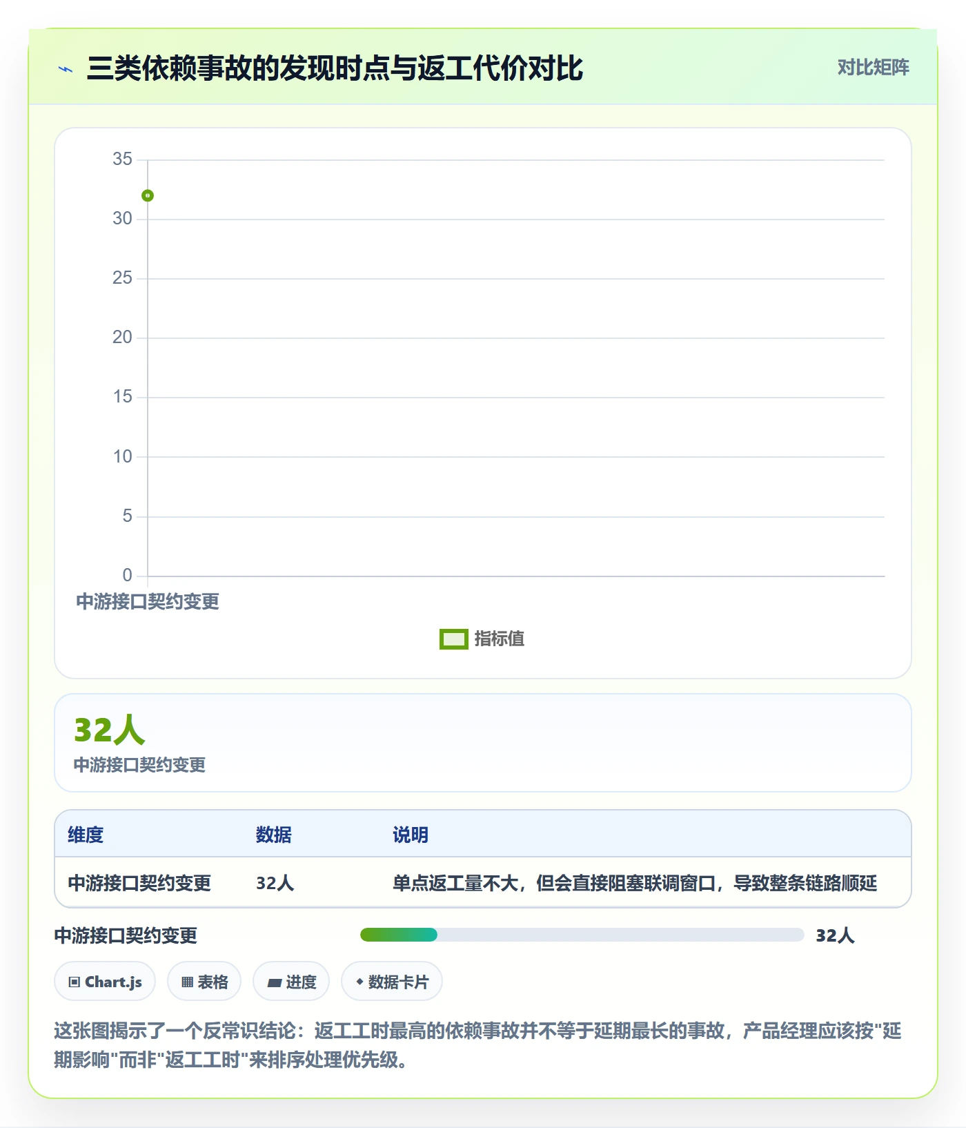 任务依赖依赖关系全流程:产品经理协同管理与一文讲清
