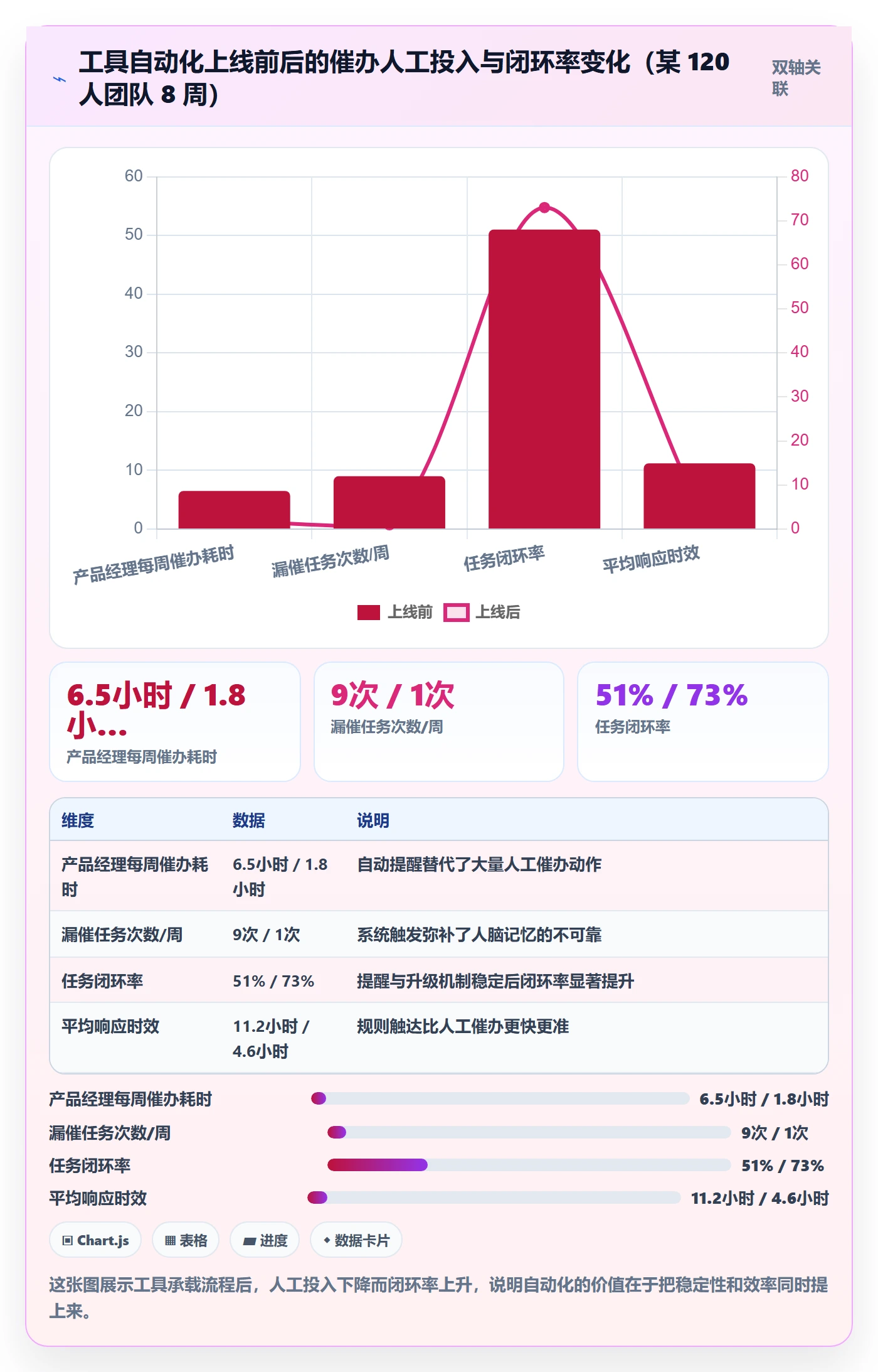 催办流程与规范:产品经理任务提醒入门指南关键指标