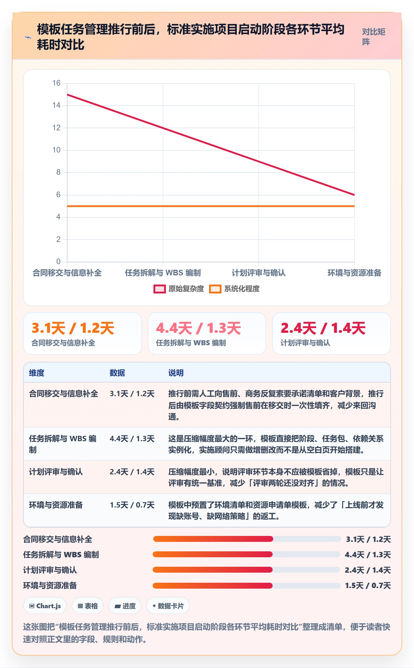 模板任务管理指南：实施团队如何做好项目模板，实操方法全流程