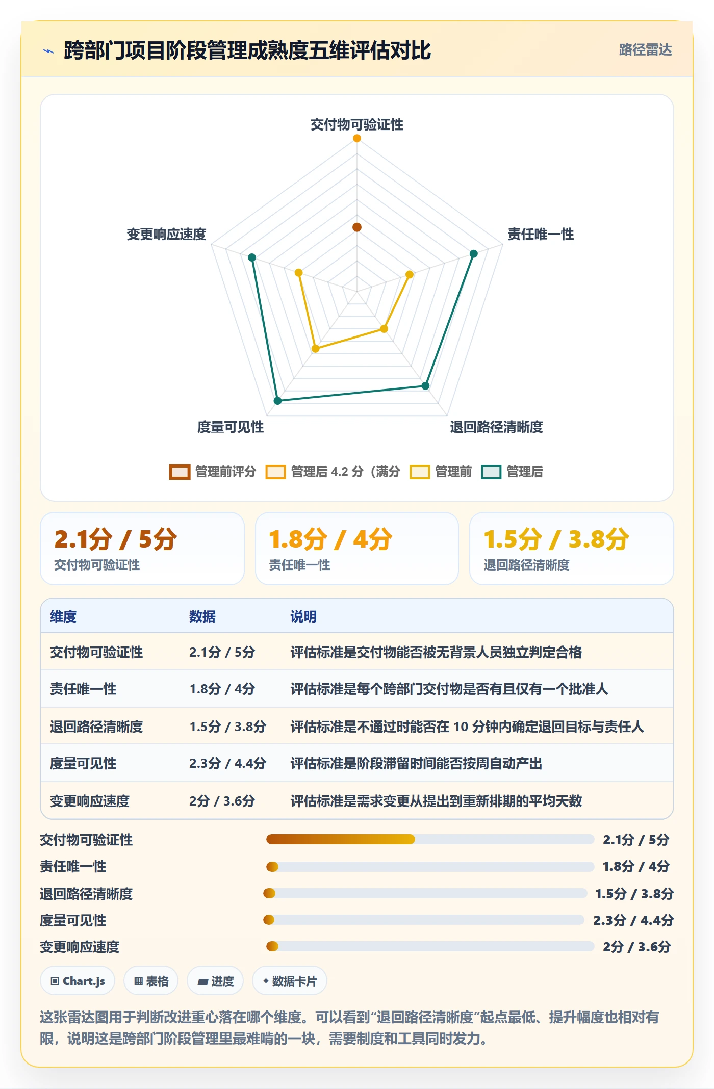 项目阶段管理指南：跨部门团队如何做好项目阶段，实操方法全流程