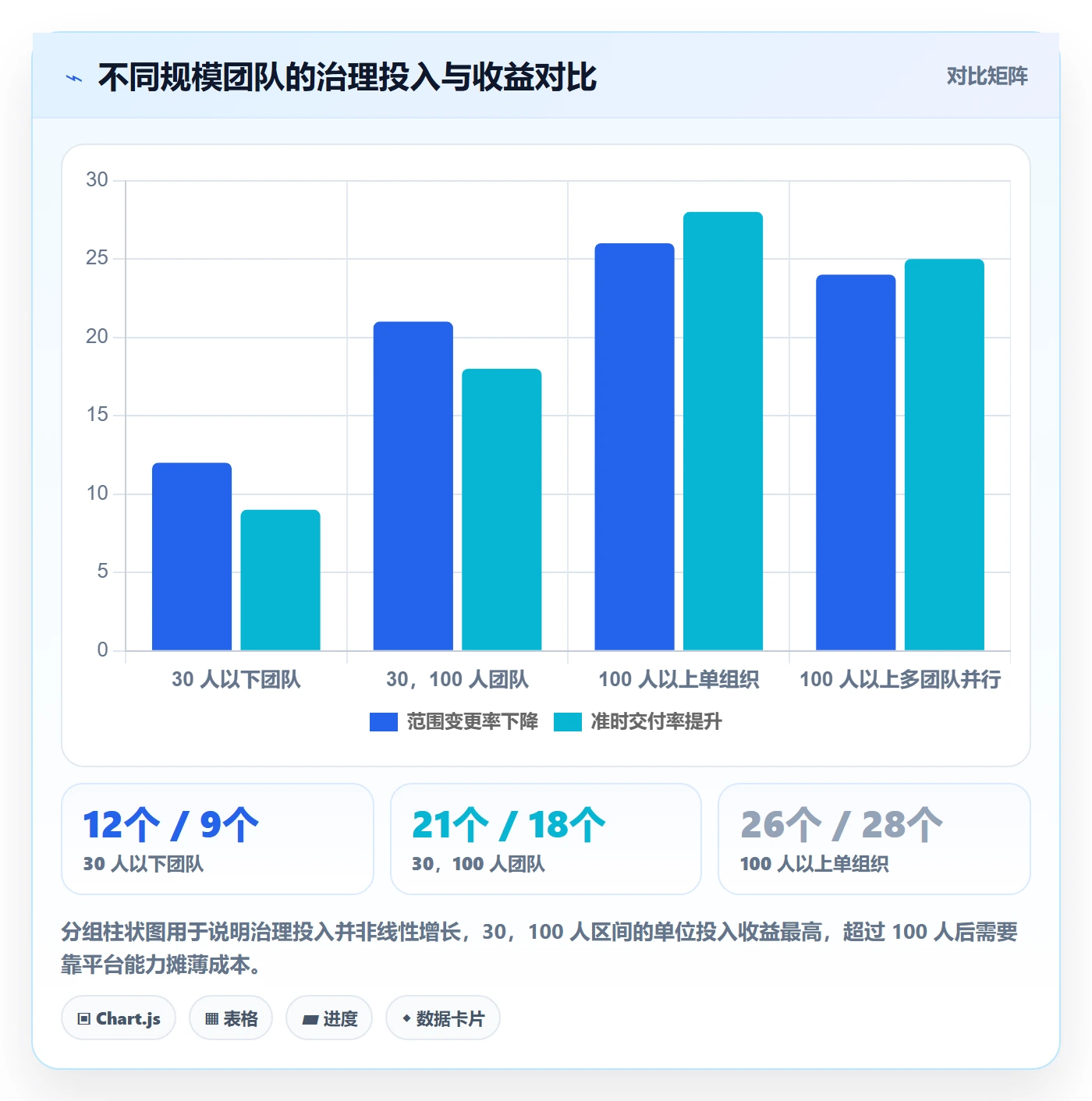 交付范围最佳实践:研发团队项目范围最佳实践,常见问题