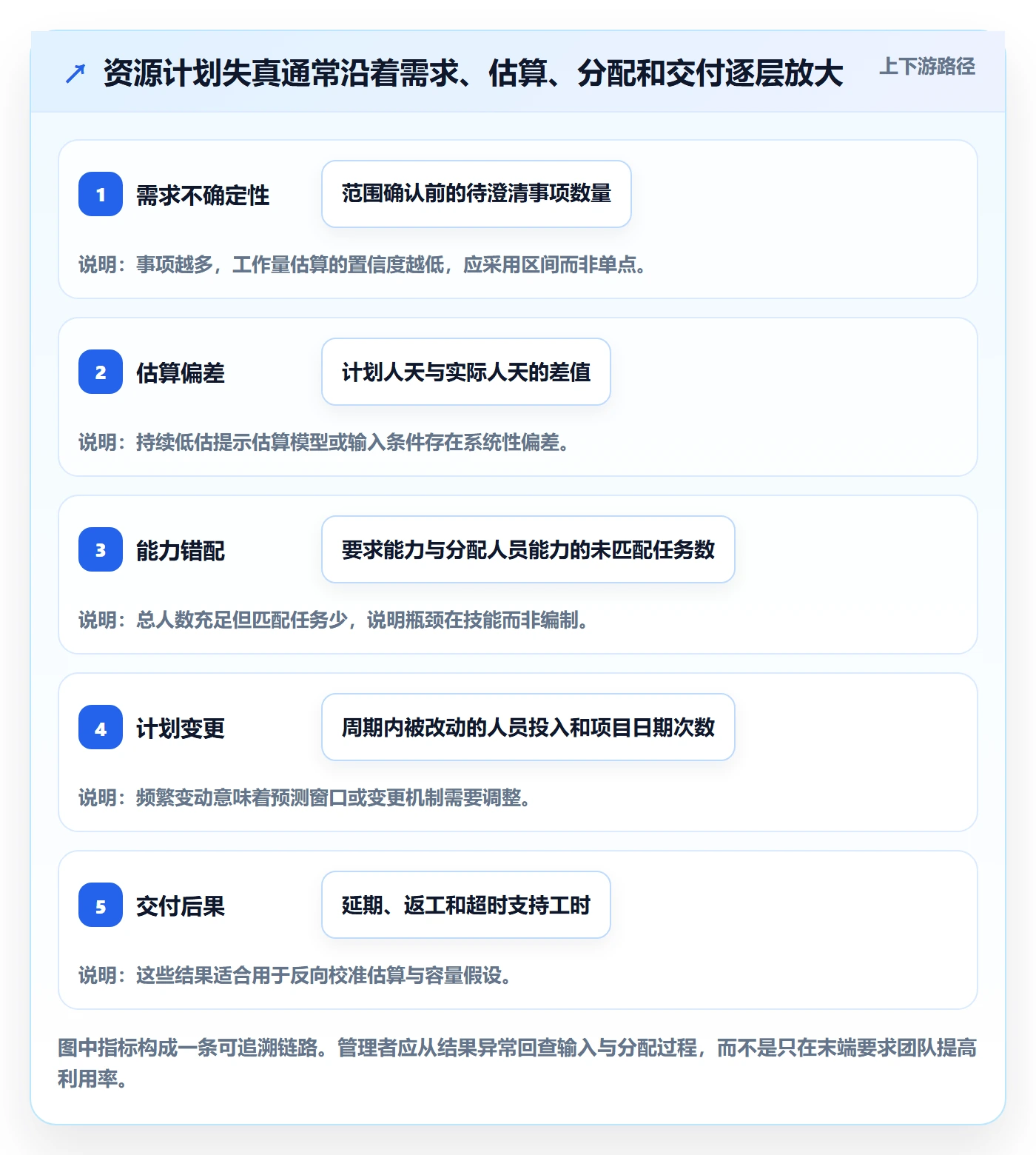 人力资源计划资源负载全流程：实施团队制度设计与一文讲清