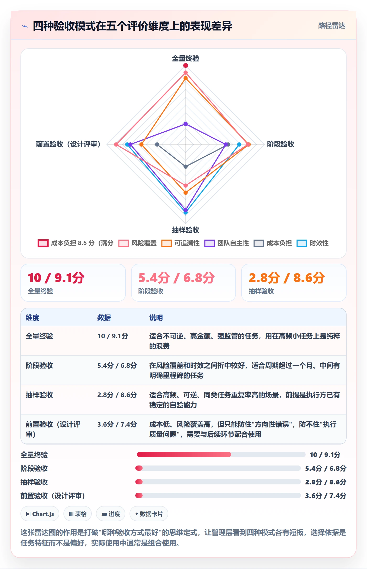 任务验收验收全流程:管理层流程优化与一文讲清