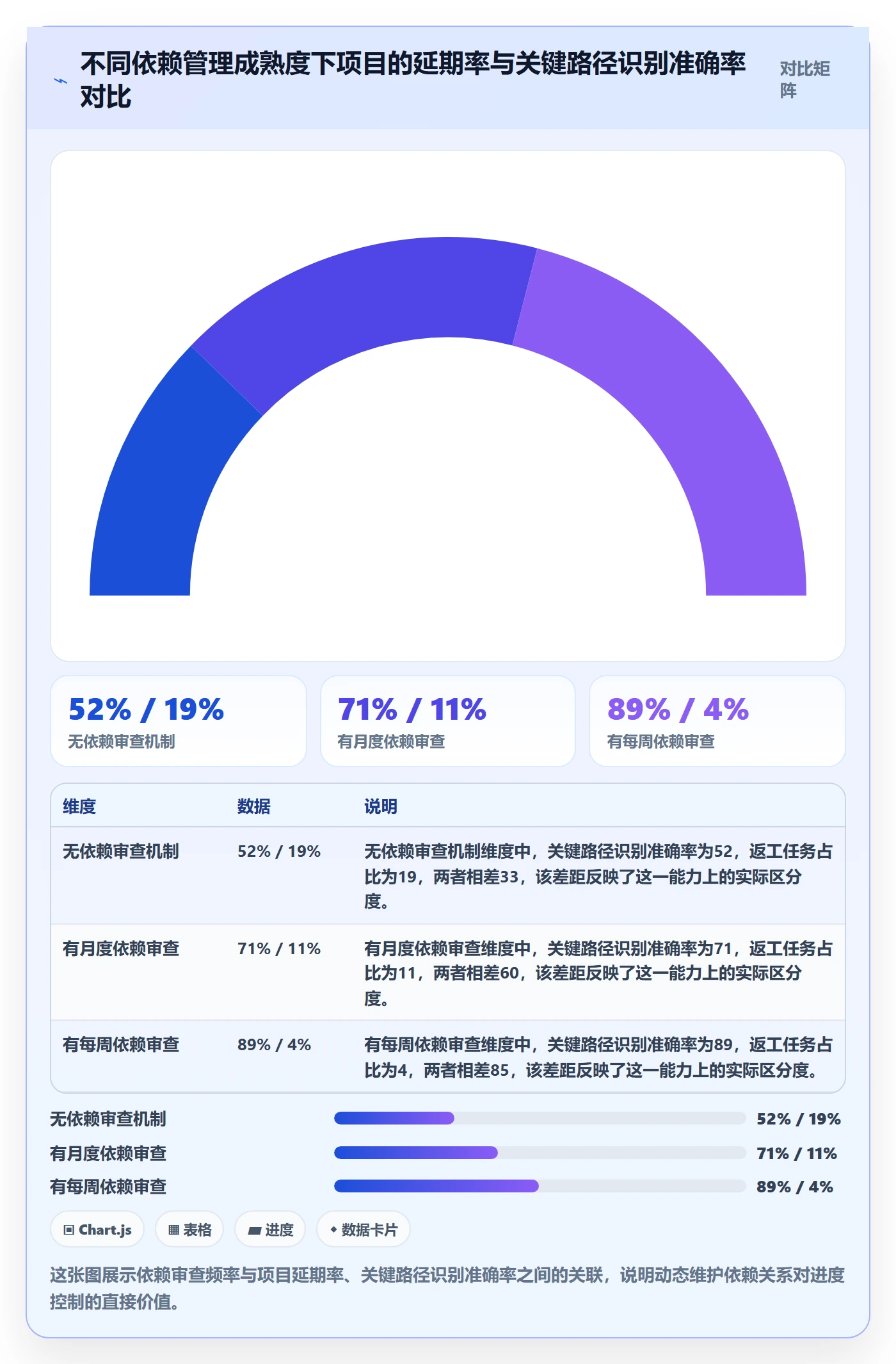 关键路径实操方法：项目经理提升任务依赖效率的效率提升方法与模板